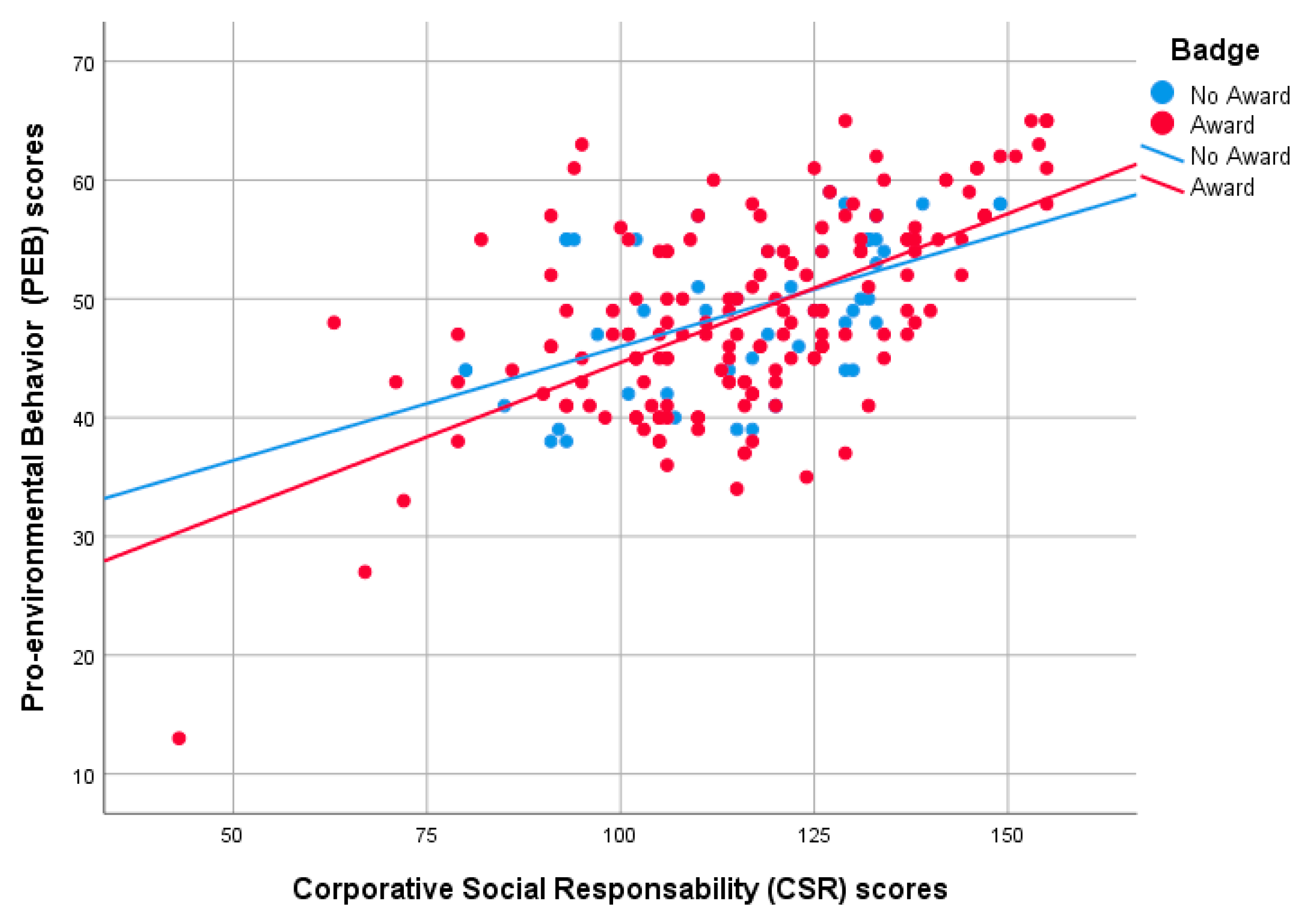 Sustainability 13 04597 g002