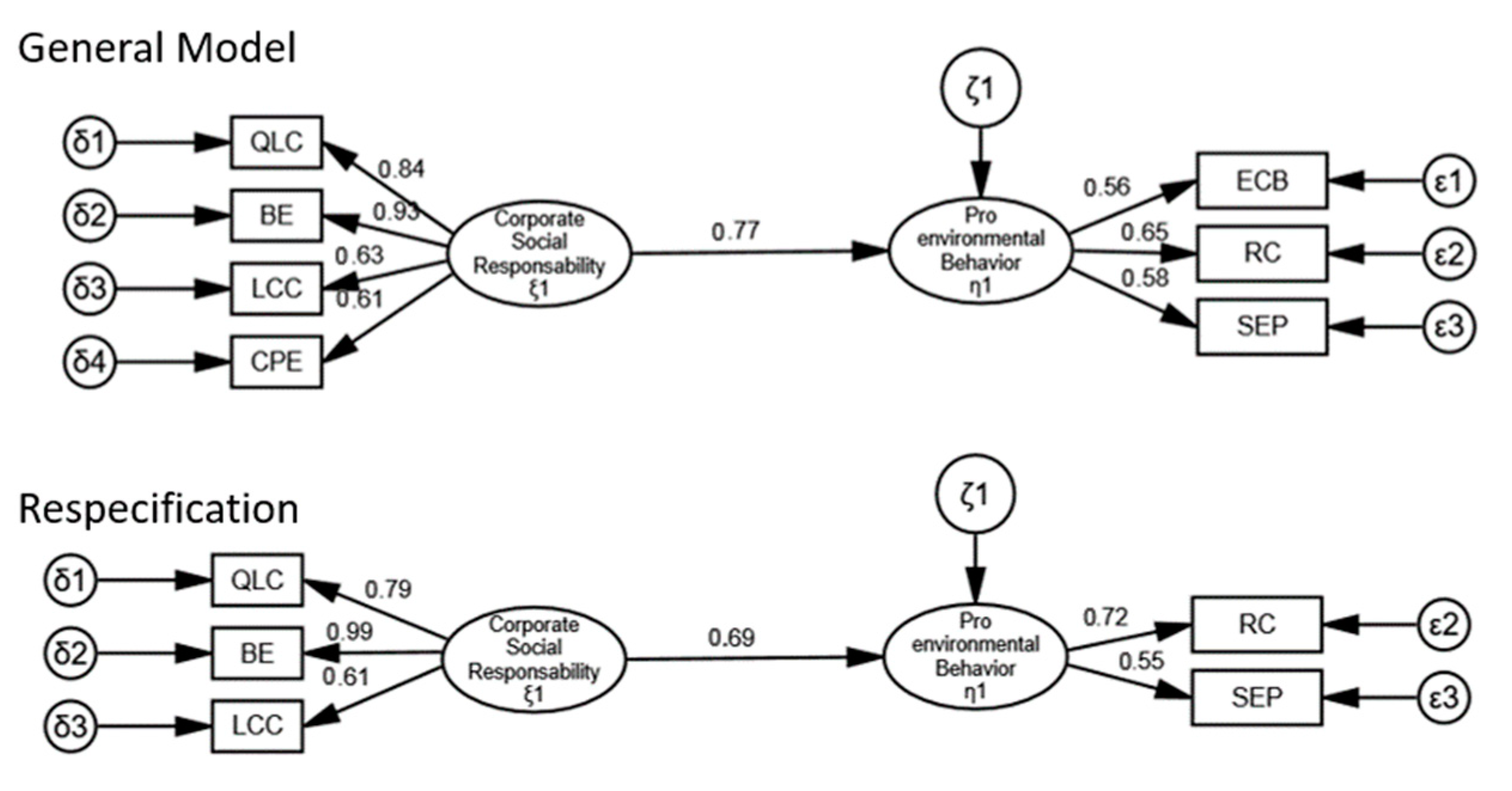 Sustainability 13 04597 g003