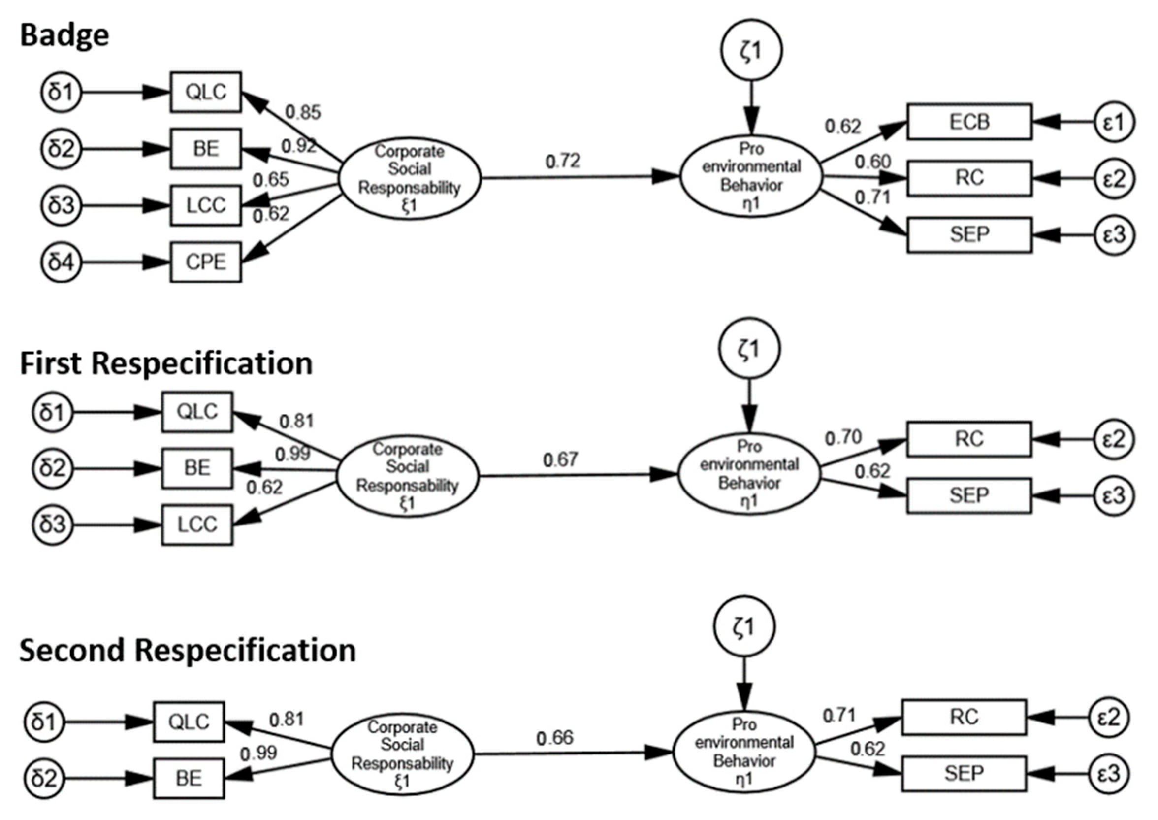 Sustainability 13 04597 g004