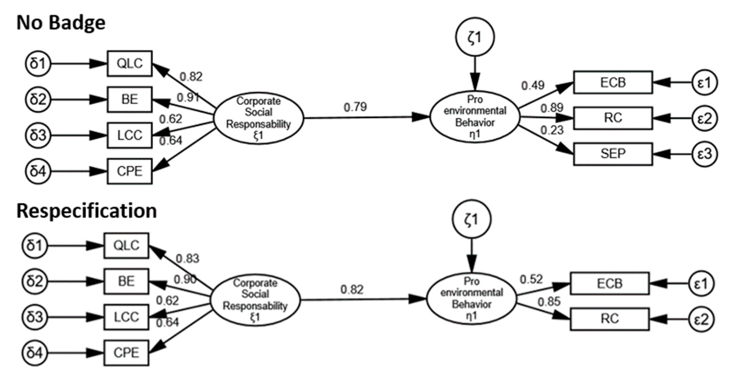 Sustainability 13 04597 g005