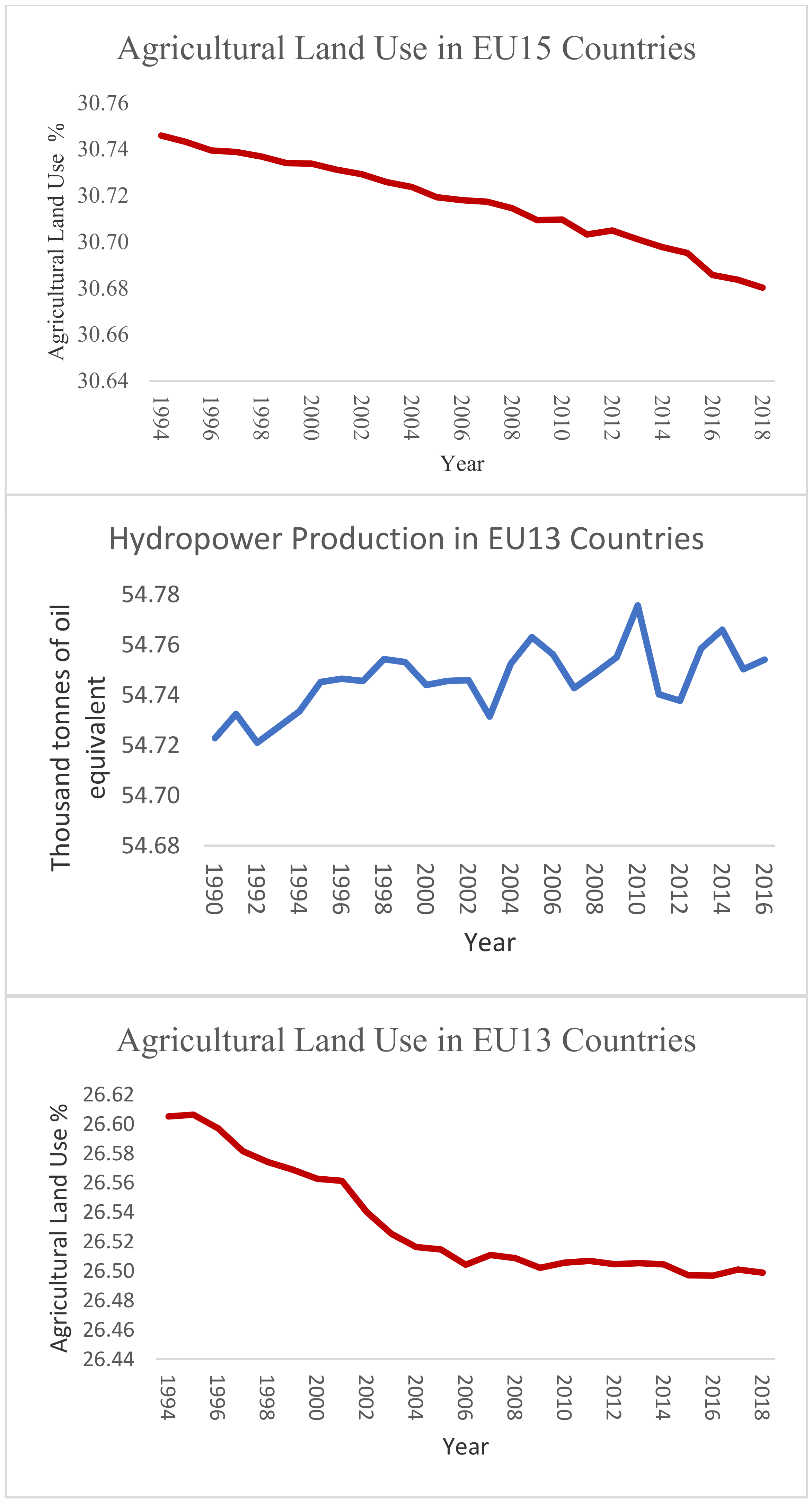 Sustainability 13 04599 g001b