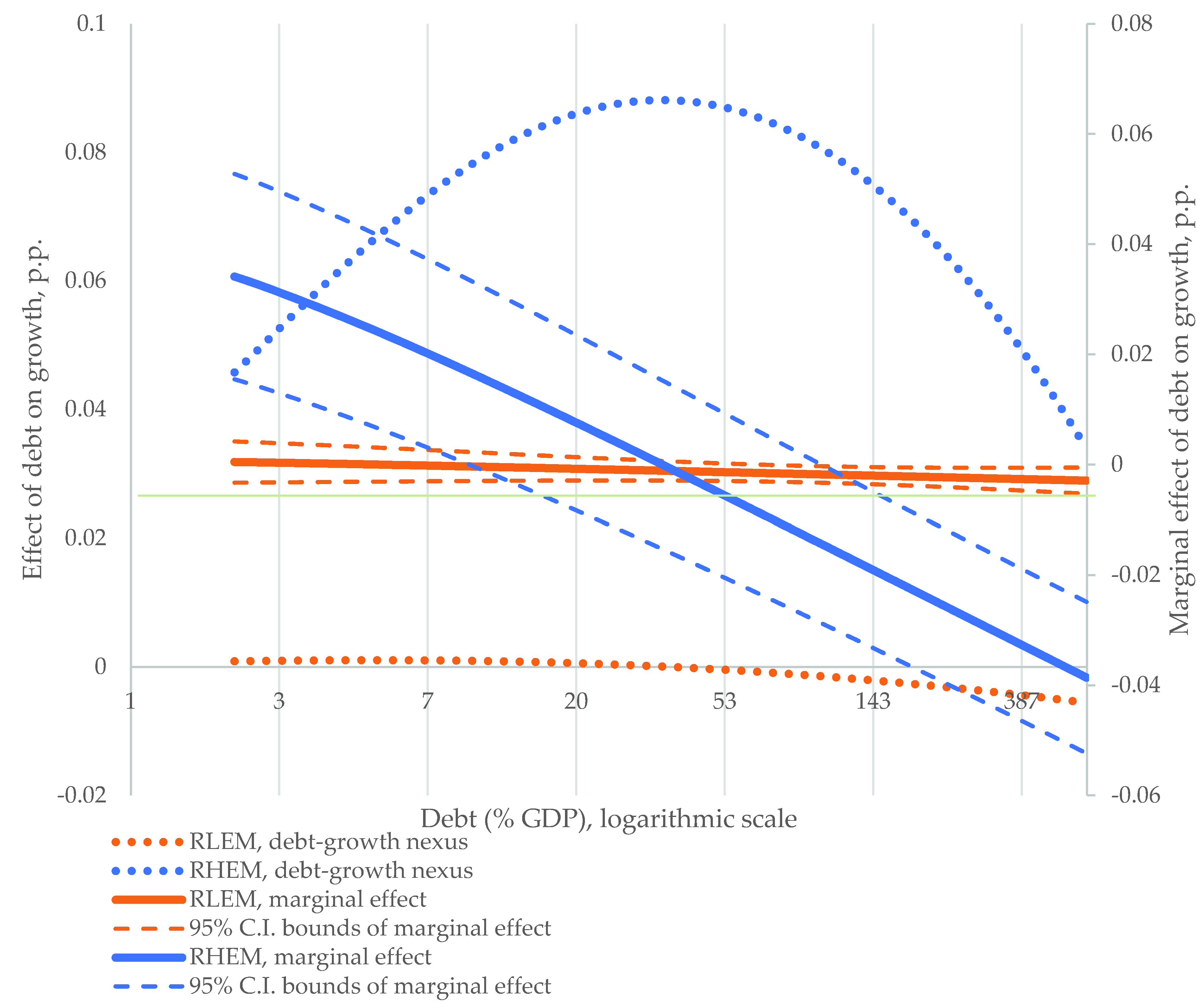 Sustainability 13 04602 g0a1