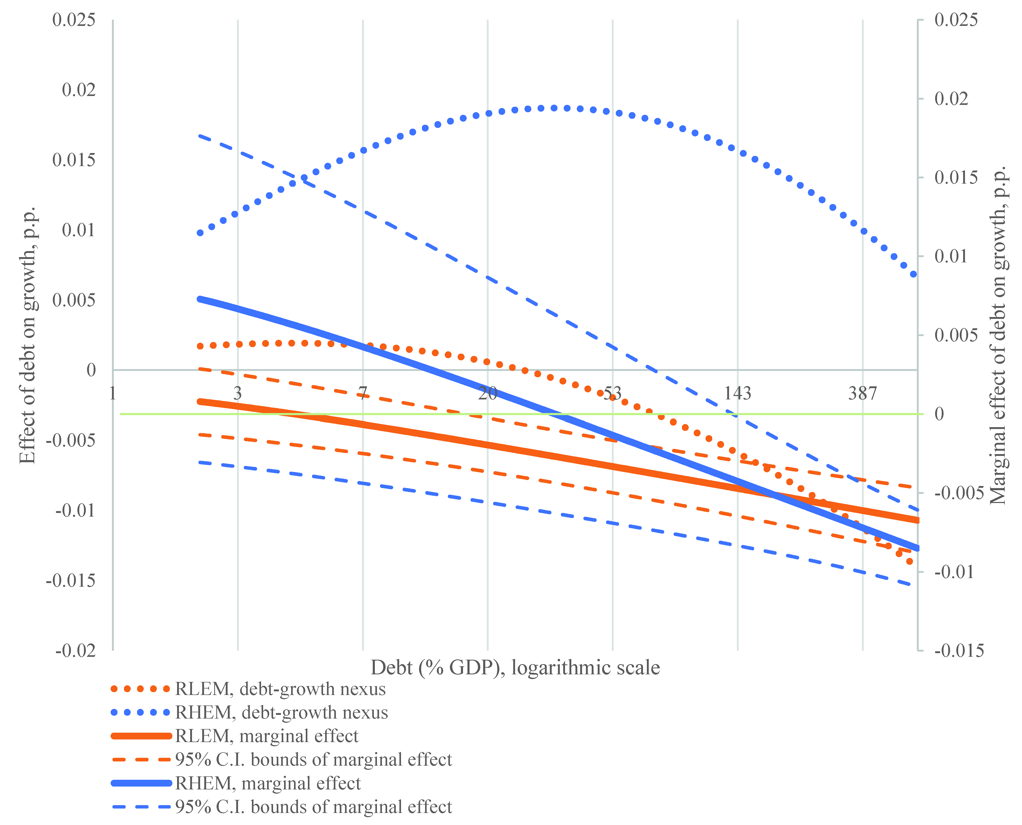Sustainability 13 04602 g0a2