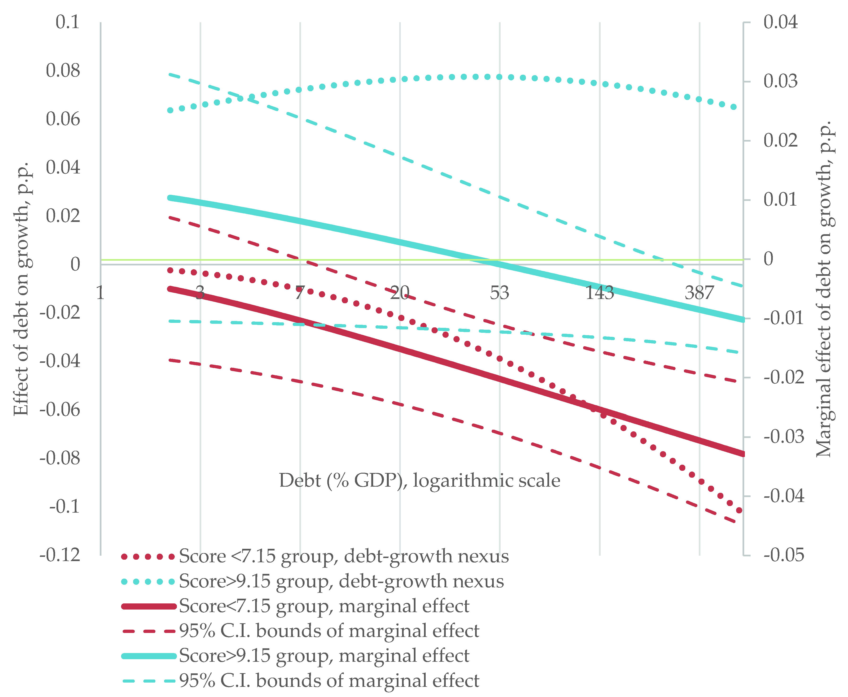 Sustainability 13 04602 g0a3
