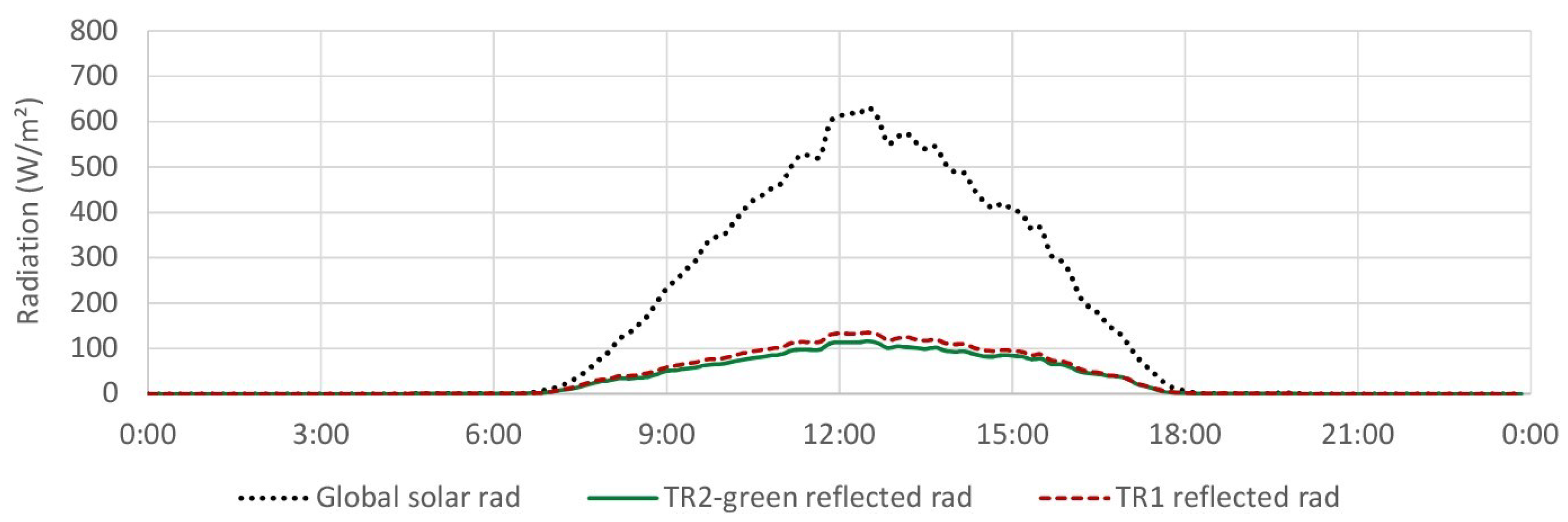 Sustainability 13 04604 g004 Sustainability 13 04604 g004