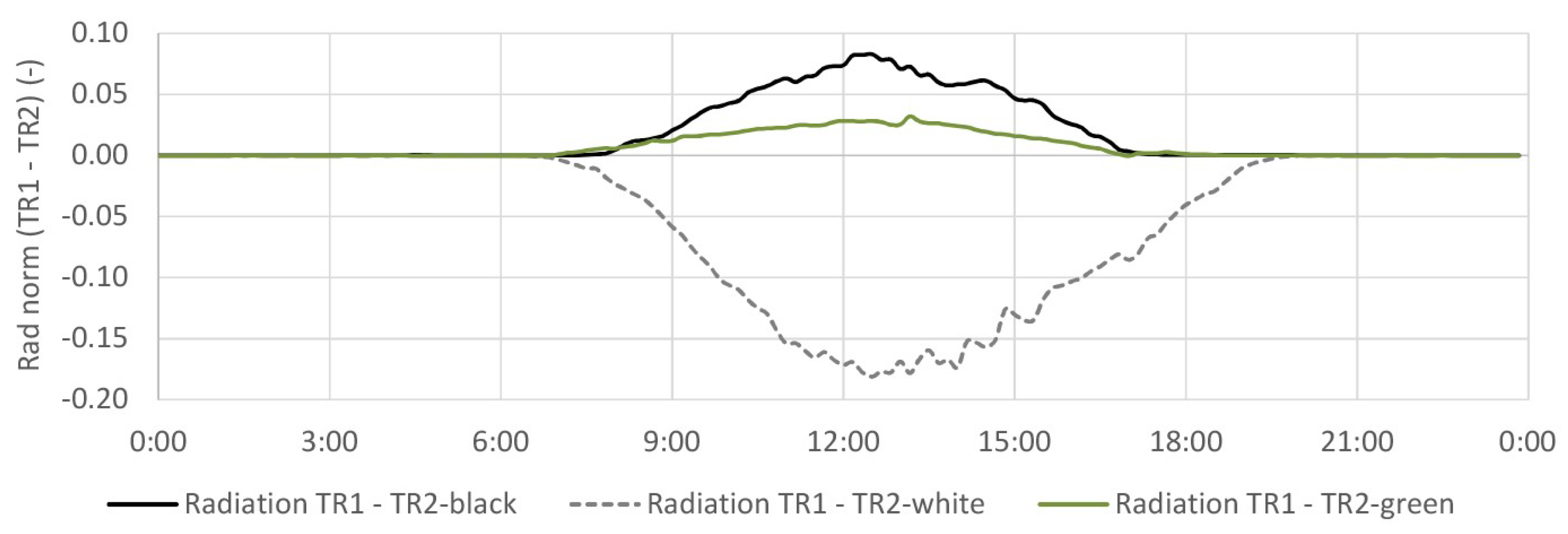 Sustainability 13 04604 g006 Sustainability 13 04604 g006