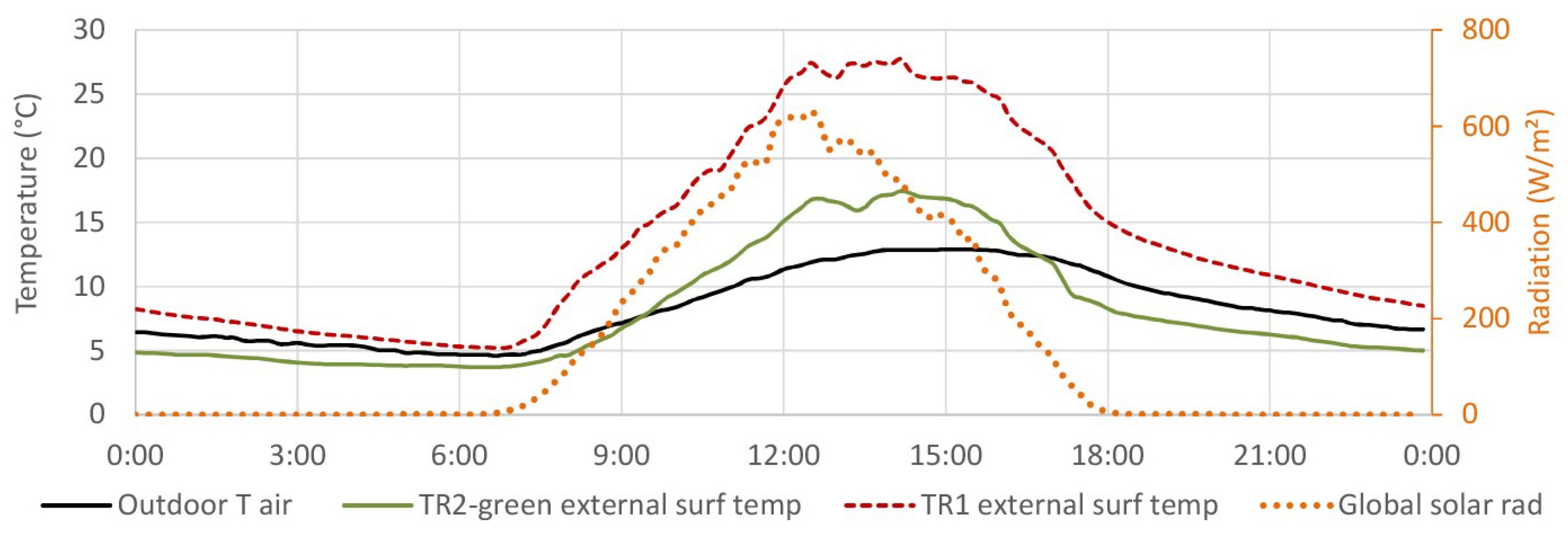 Sustainability 13 04604 g008 Sustainability 13 04604 g008