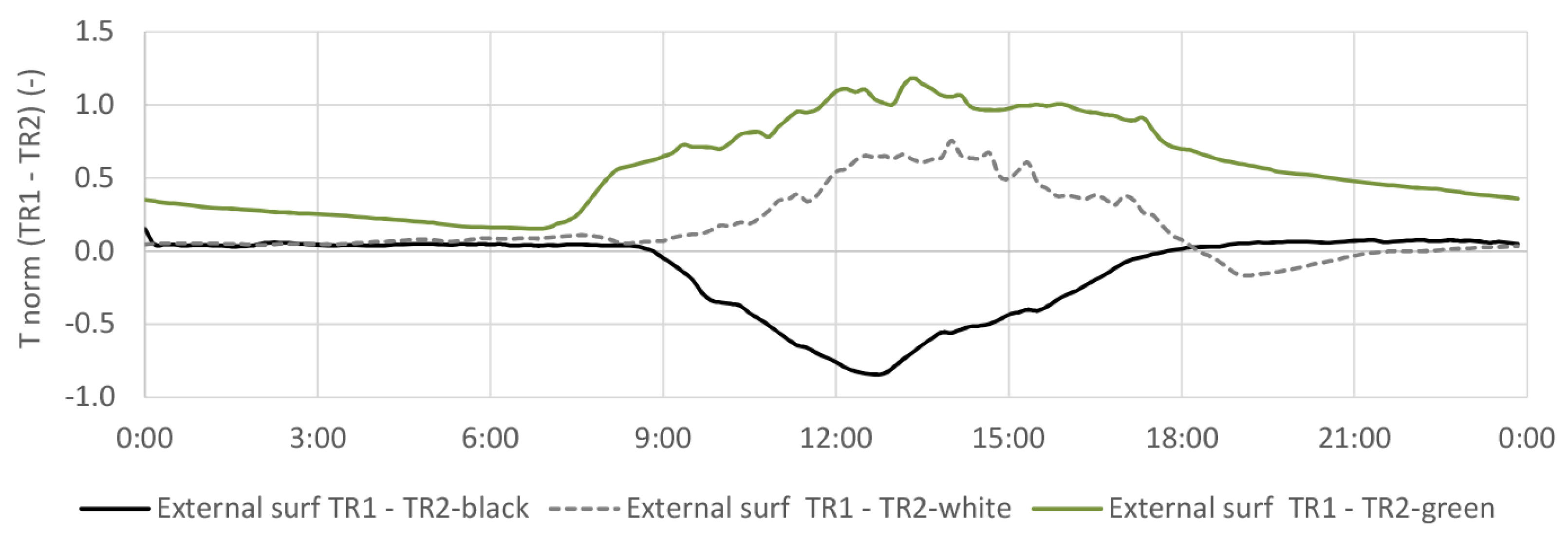 Sustainability 13 04604 g010 Sustainability 13 04604 g010