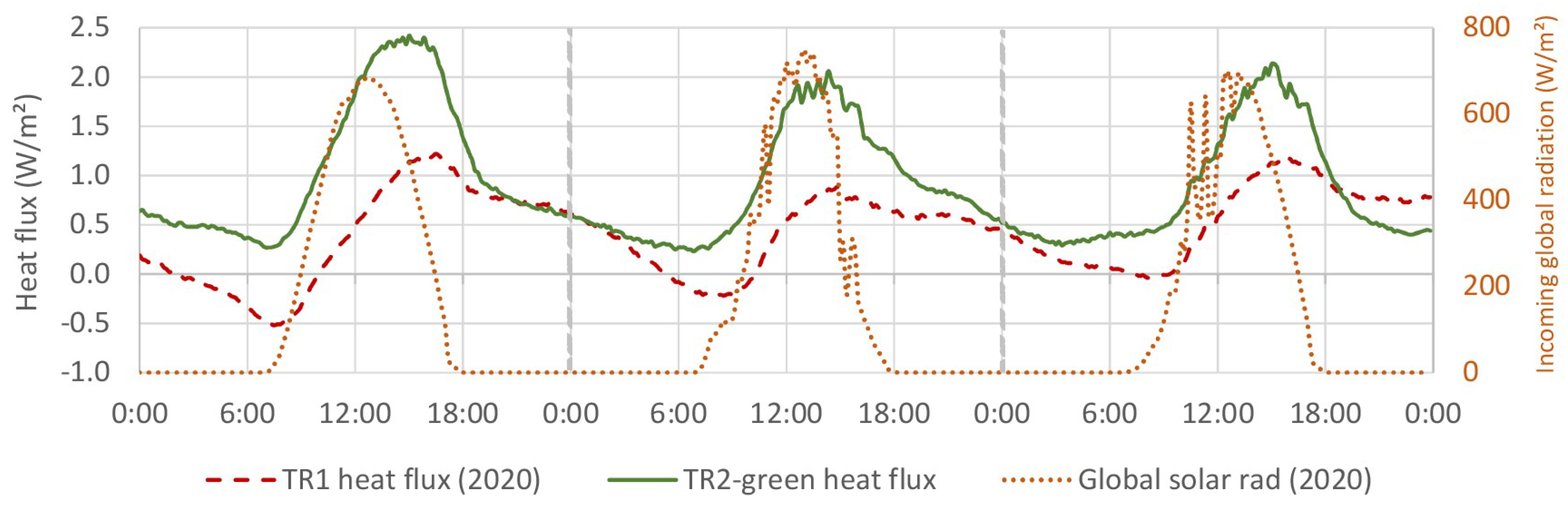 Sustainability 13 04604 g015 Sustainability 13 04604 g015