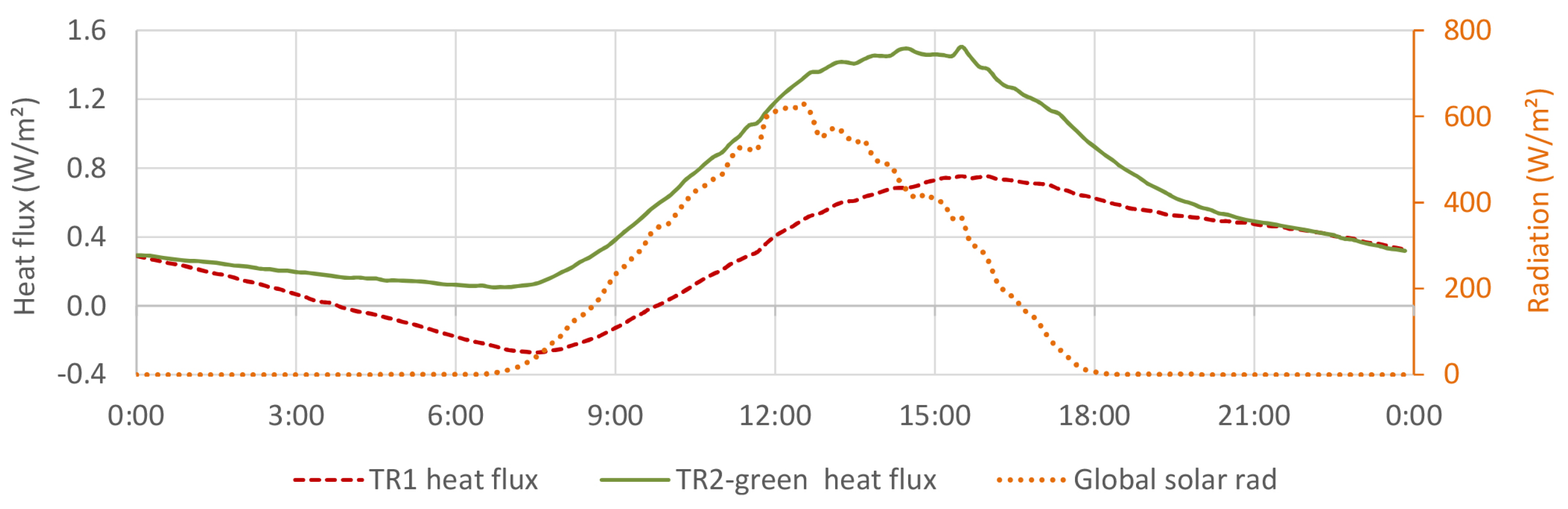 Sustainability 13 04604 g016 Sustainability 13 04604 g016