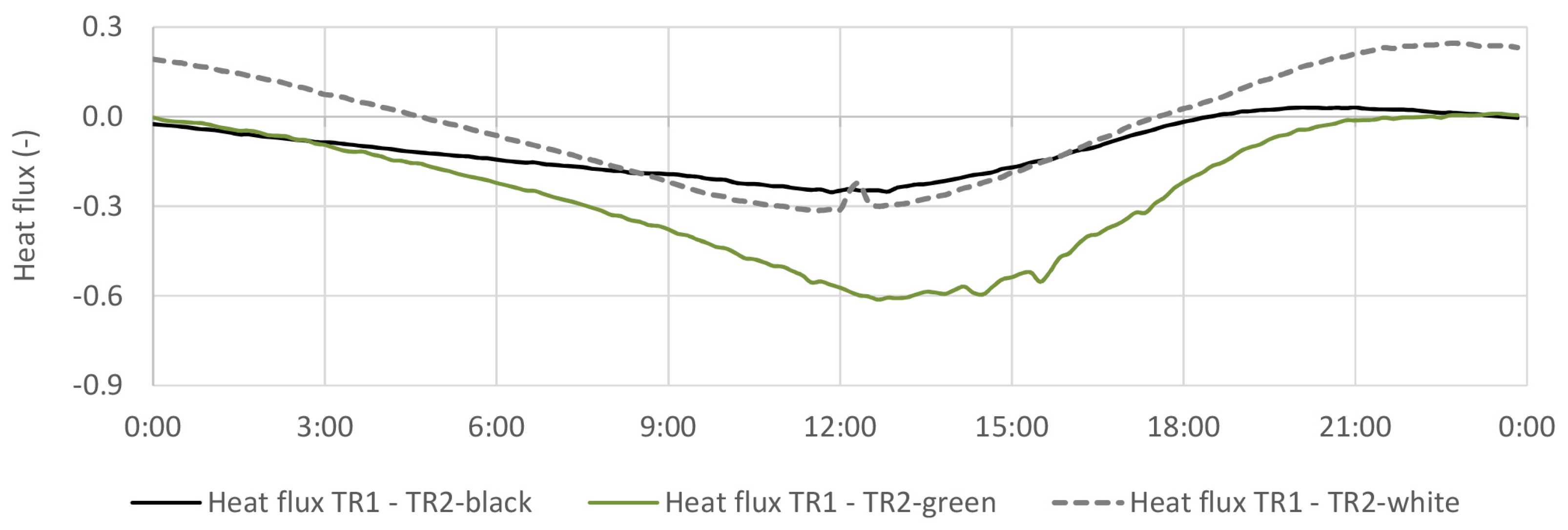 Sustainability 13 04604 g018 Sustainability 13 04604 g018
