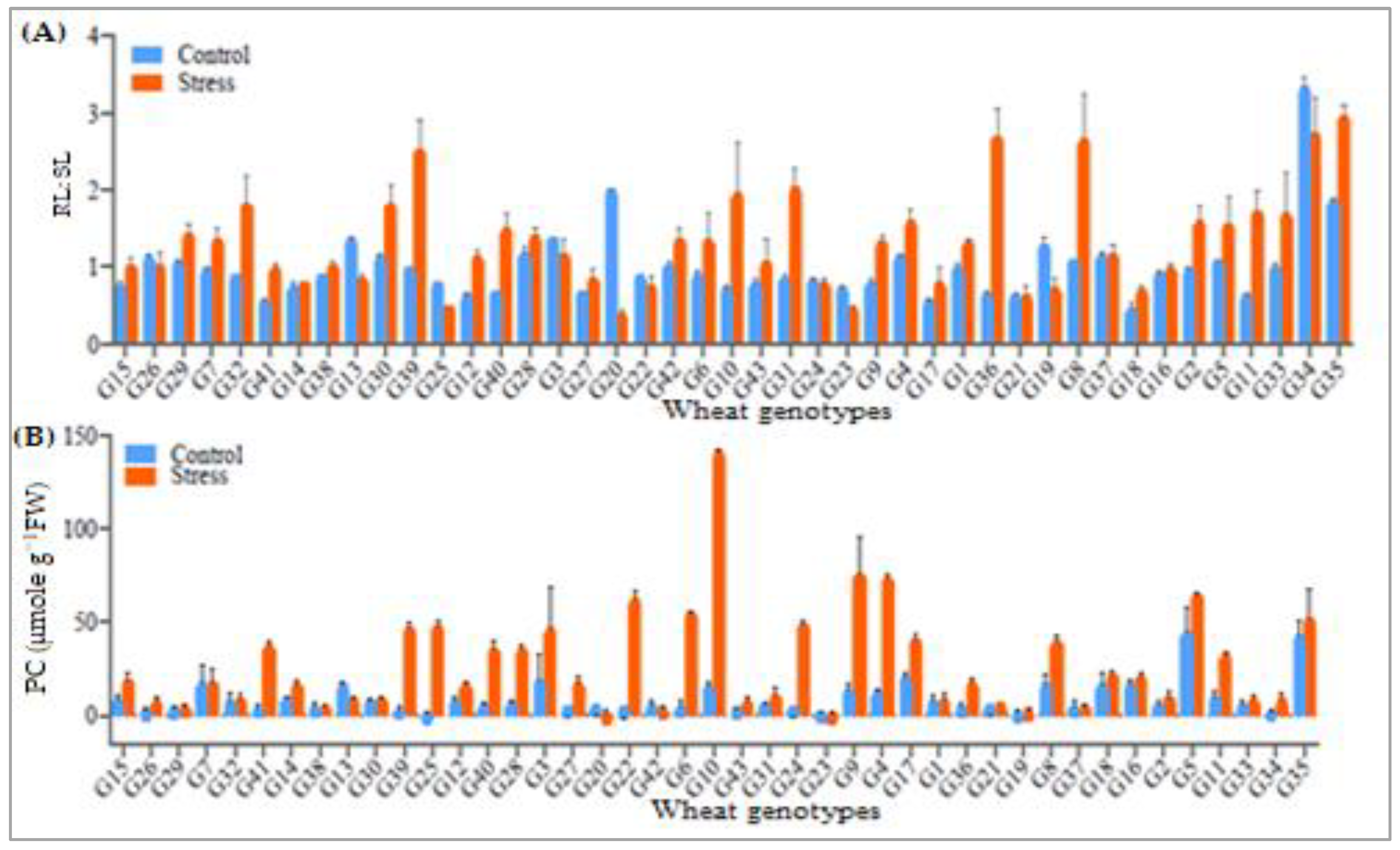 Sustainability 13 04605 g004