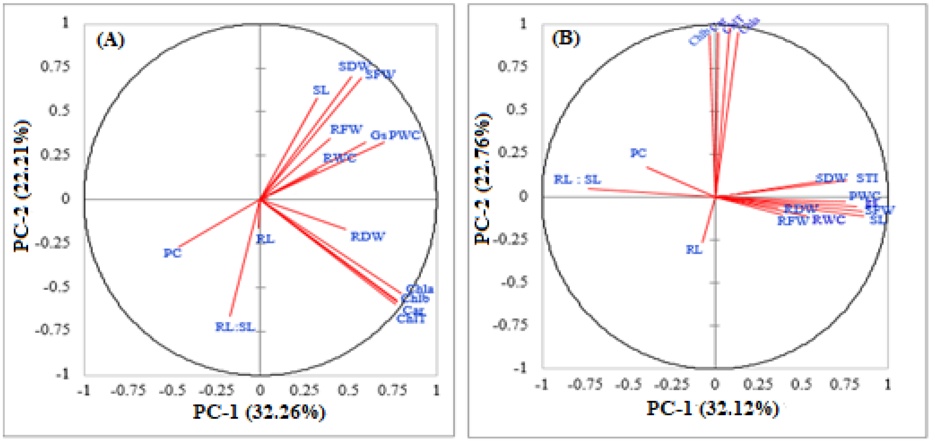Sustainability 13 04605 g005