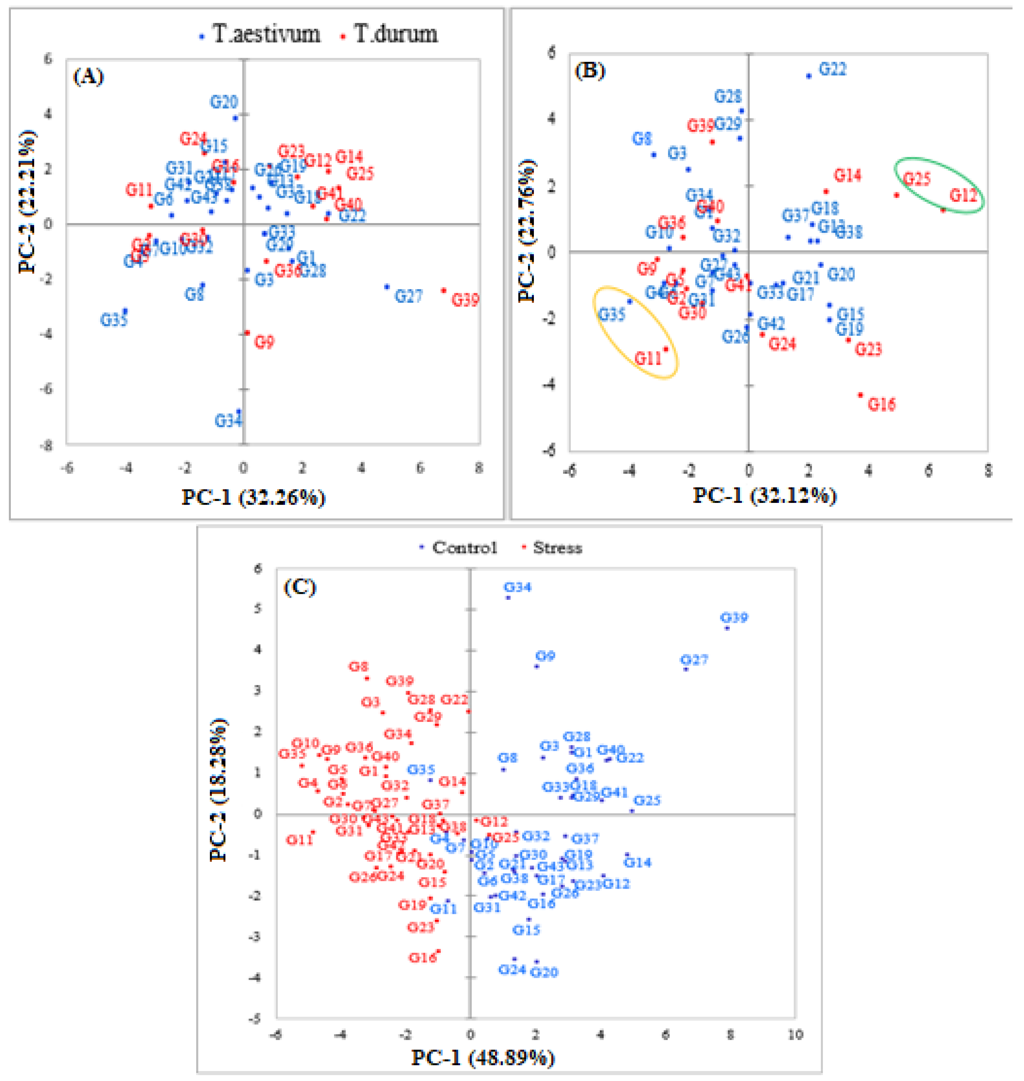 Sustainability 13 04605 g006