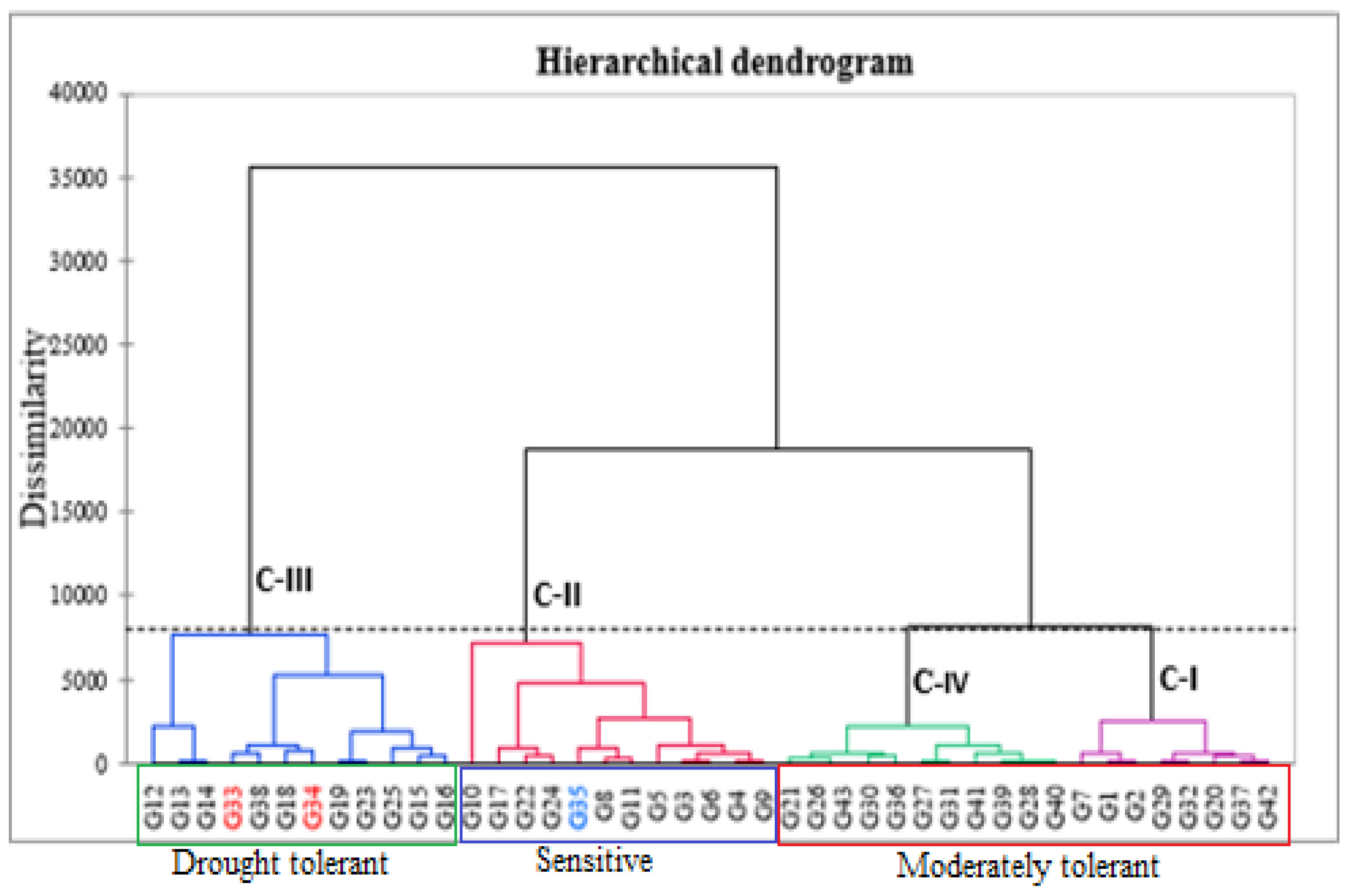 Sustainability 13 04605 g007