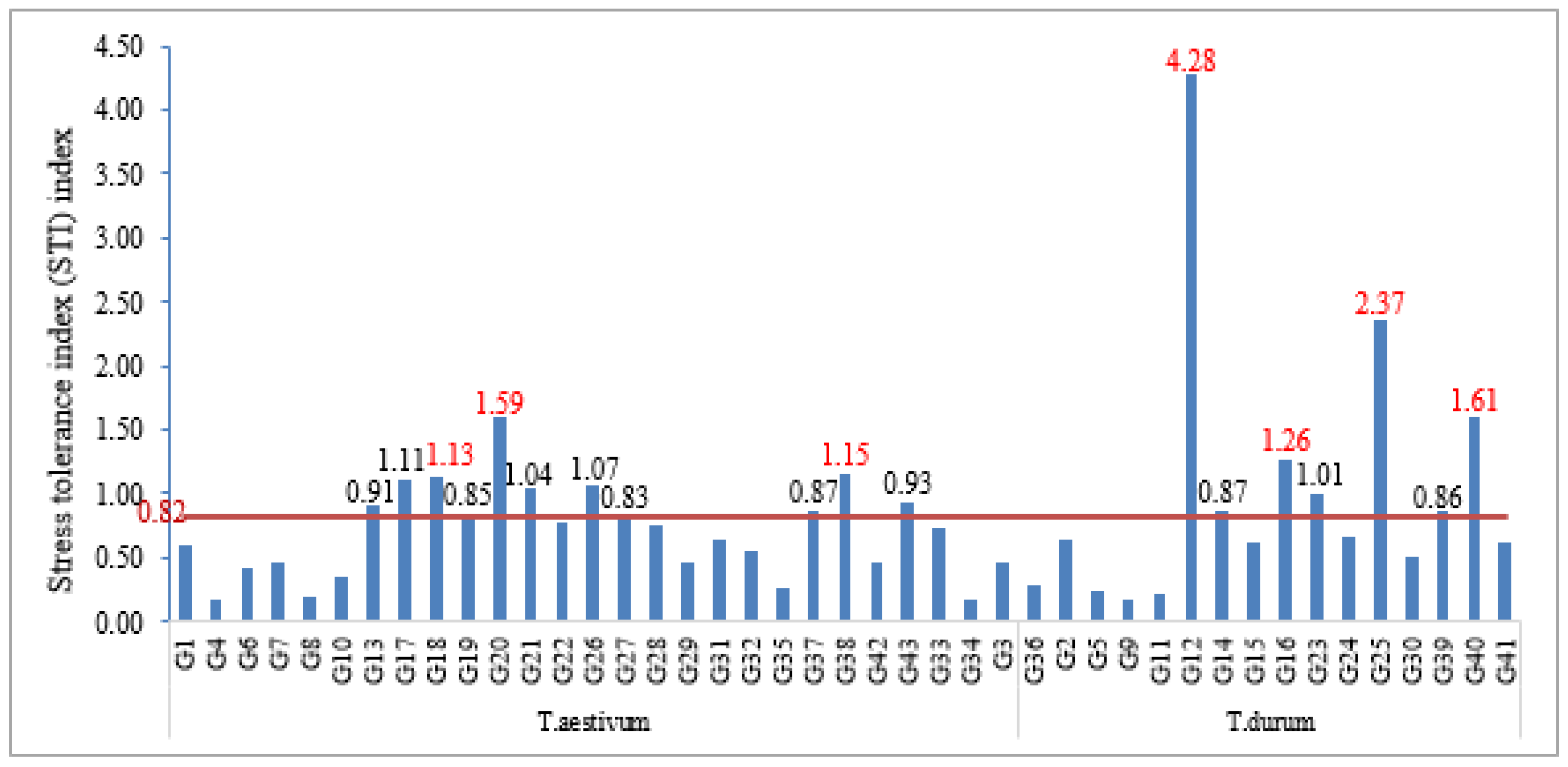 Sustainability 13 04605 g008