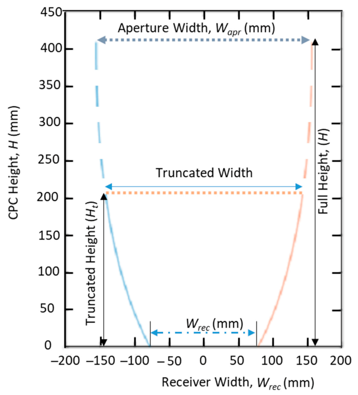Sustainability 13 04606 g004