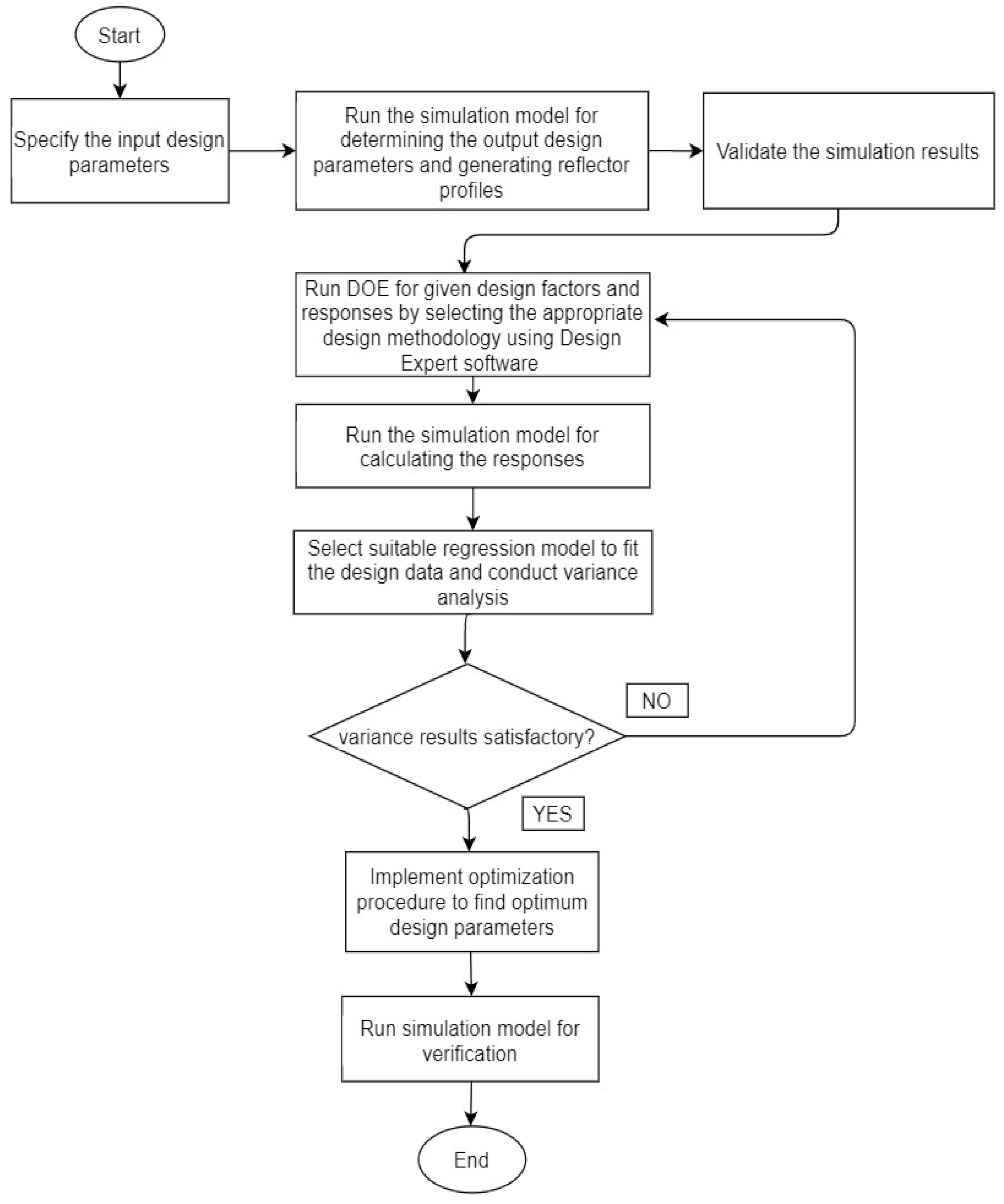Sustainability 13 04606 g005