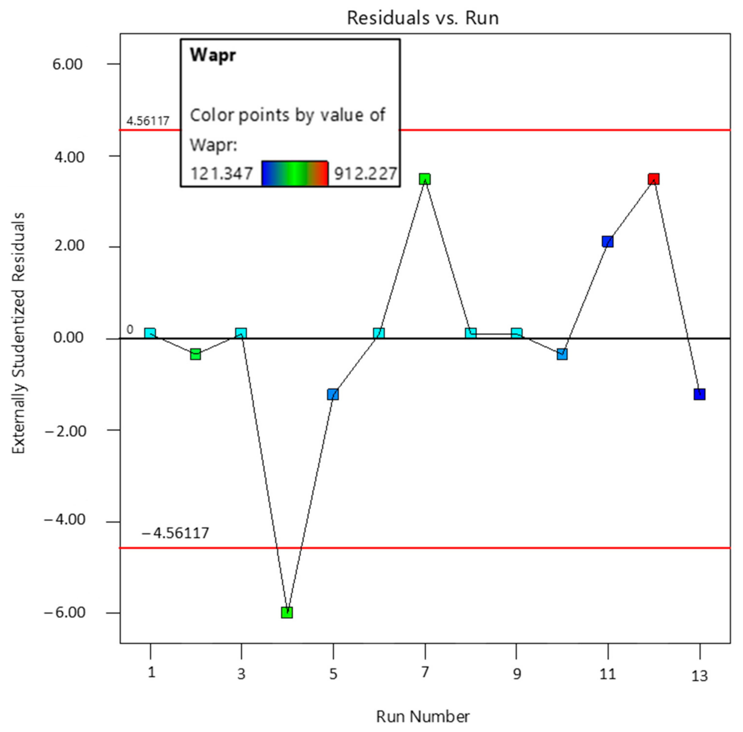 Sustainability 13 04606 g010