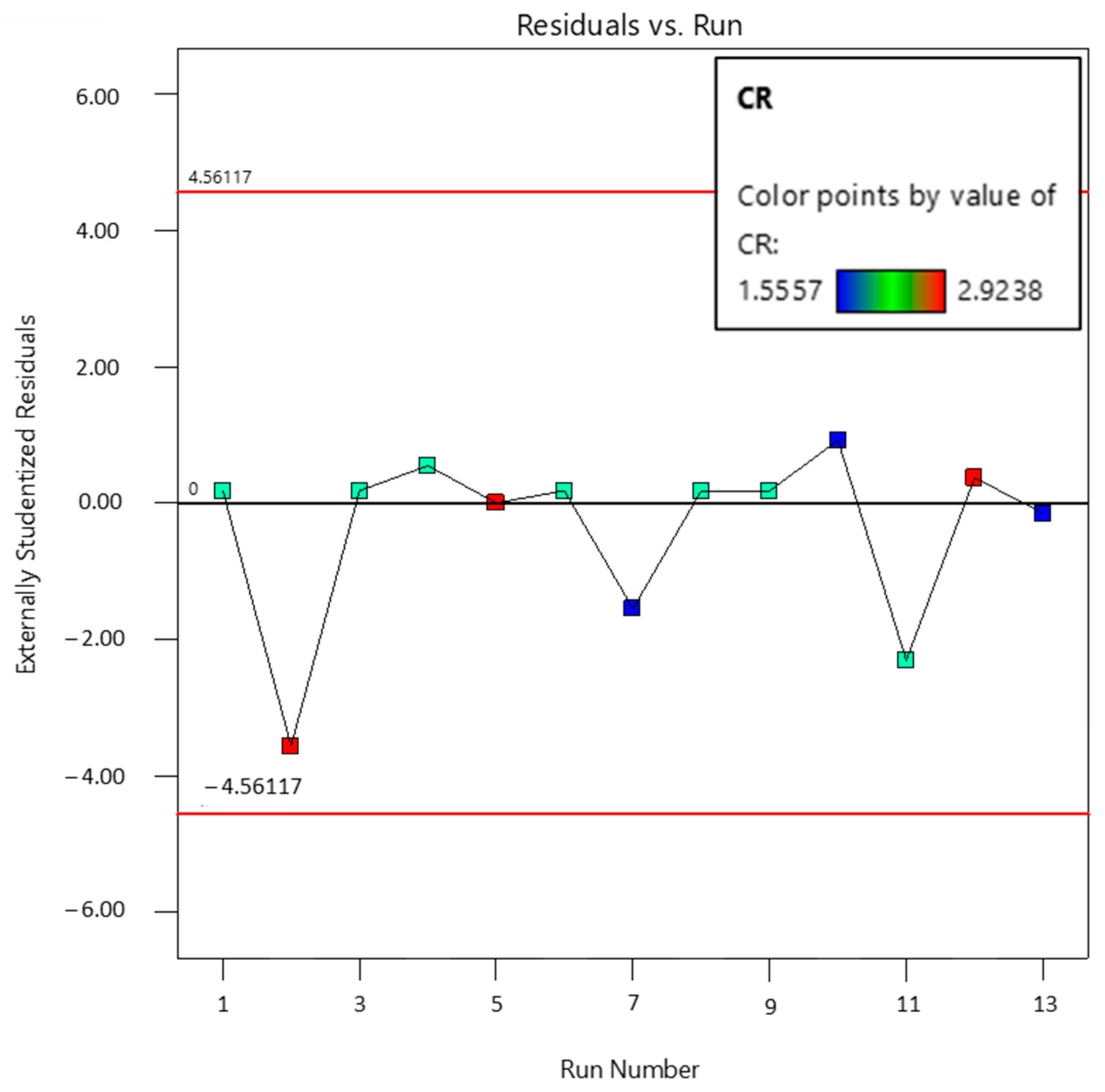 Sustainability 13 04606 g014