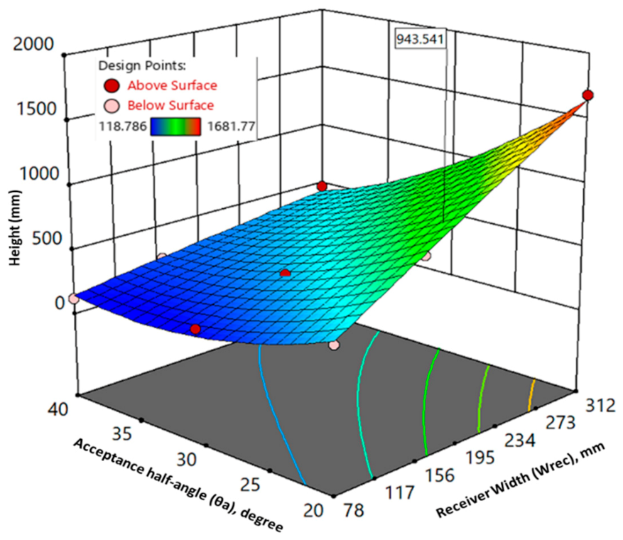 Sustainability 13 04606 g015