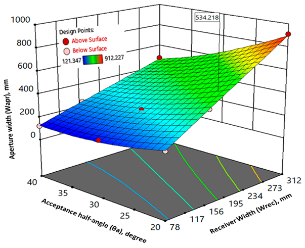 Sustainability 13 04606 g016