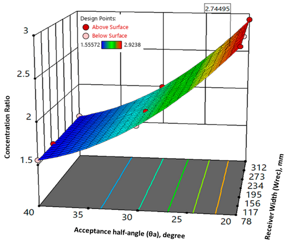 Sustainability 13 04606 g017