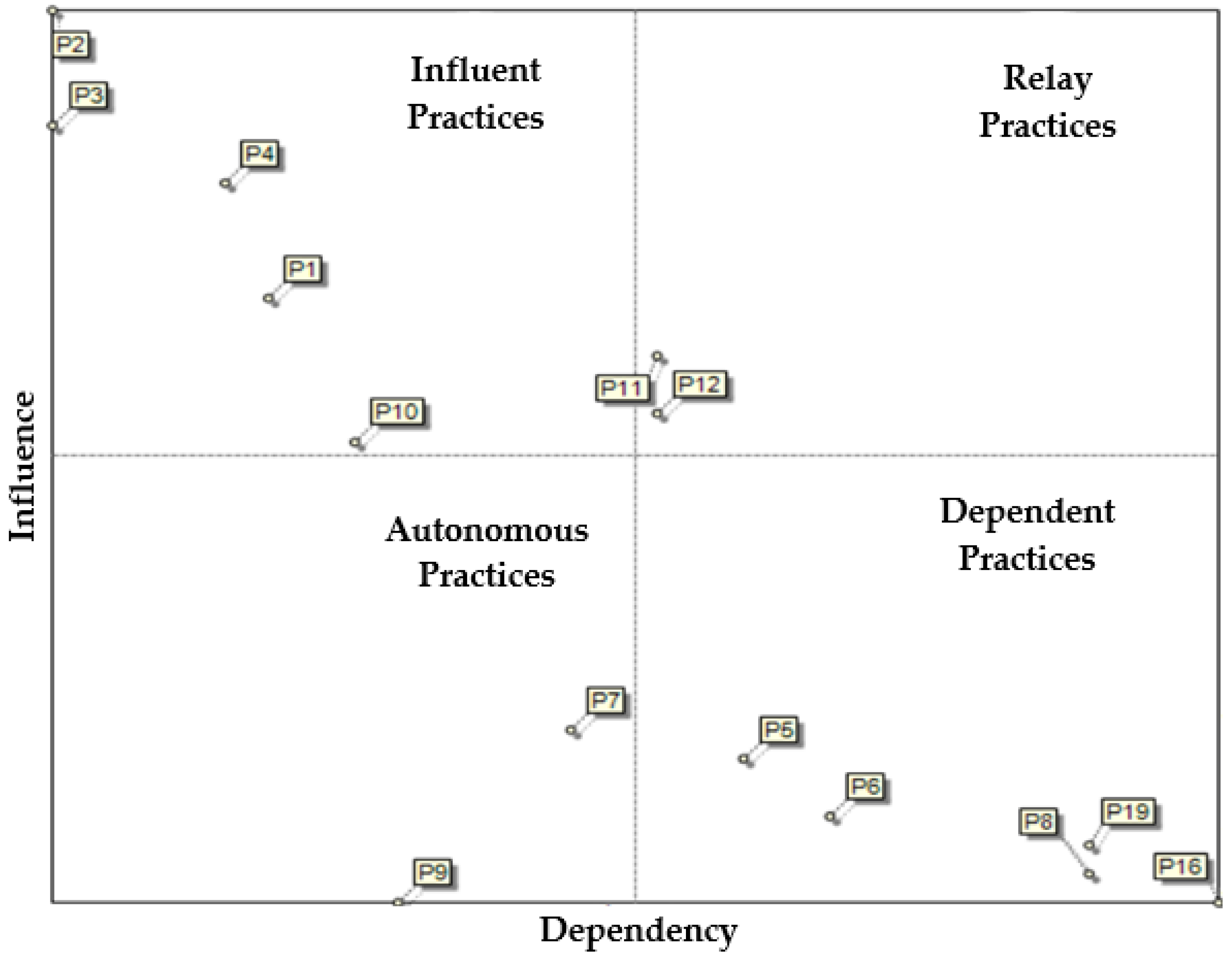 Sustainability 13 04608 g002