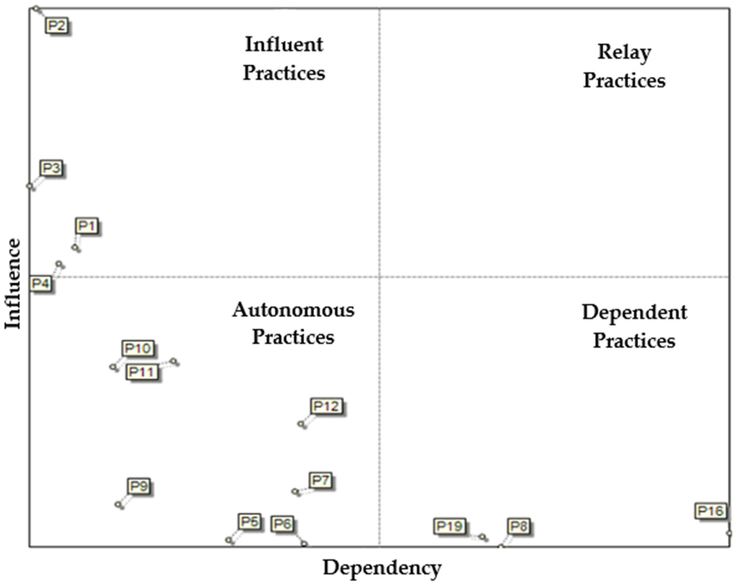 Sustainability 13 04608 g003