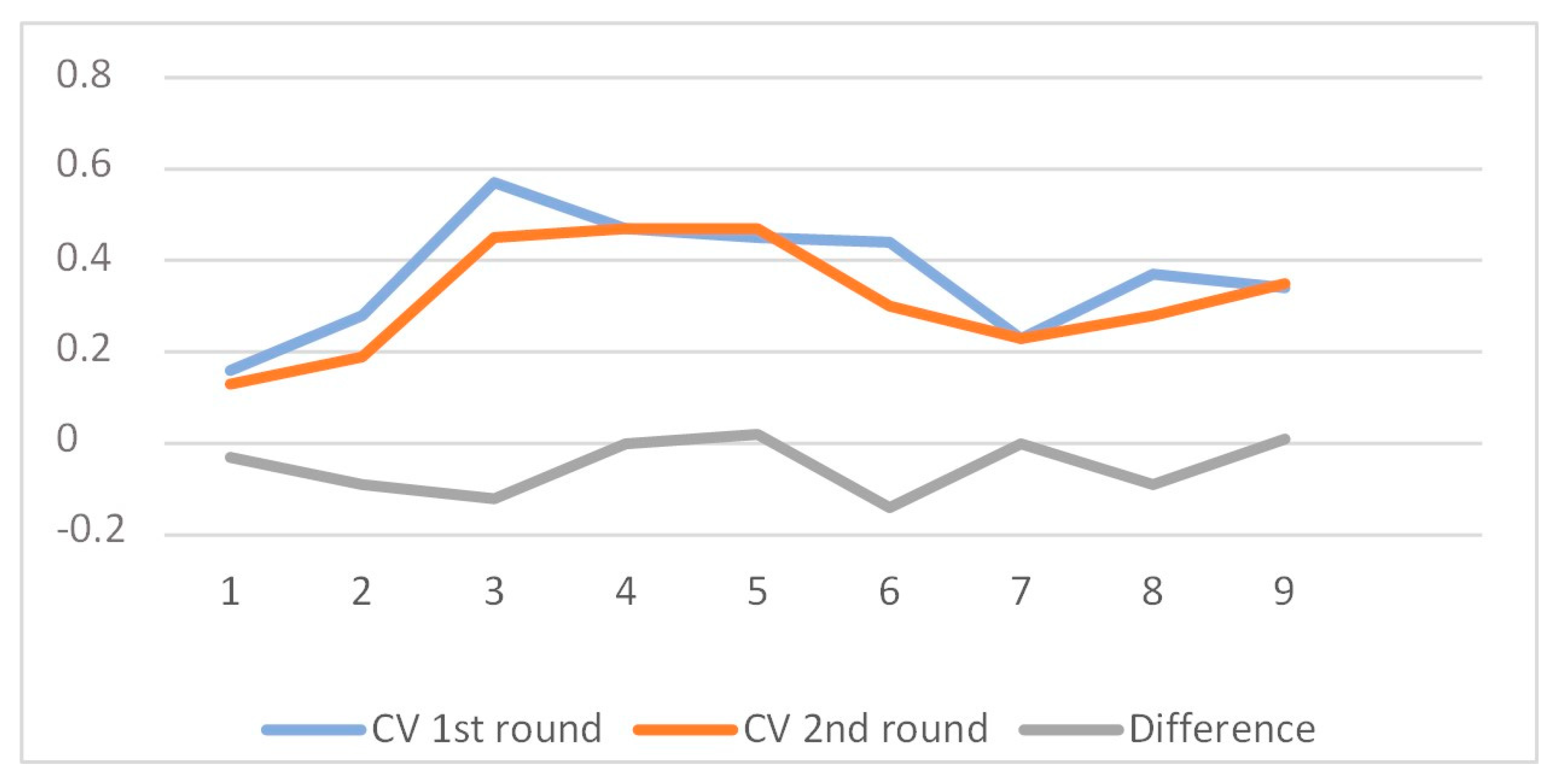 Sustainability 13 04614 g001