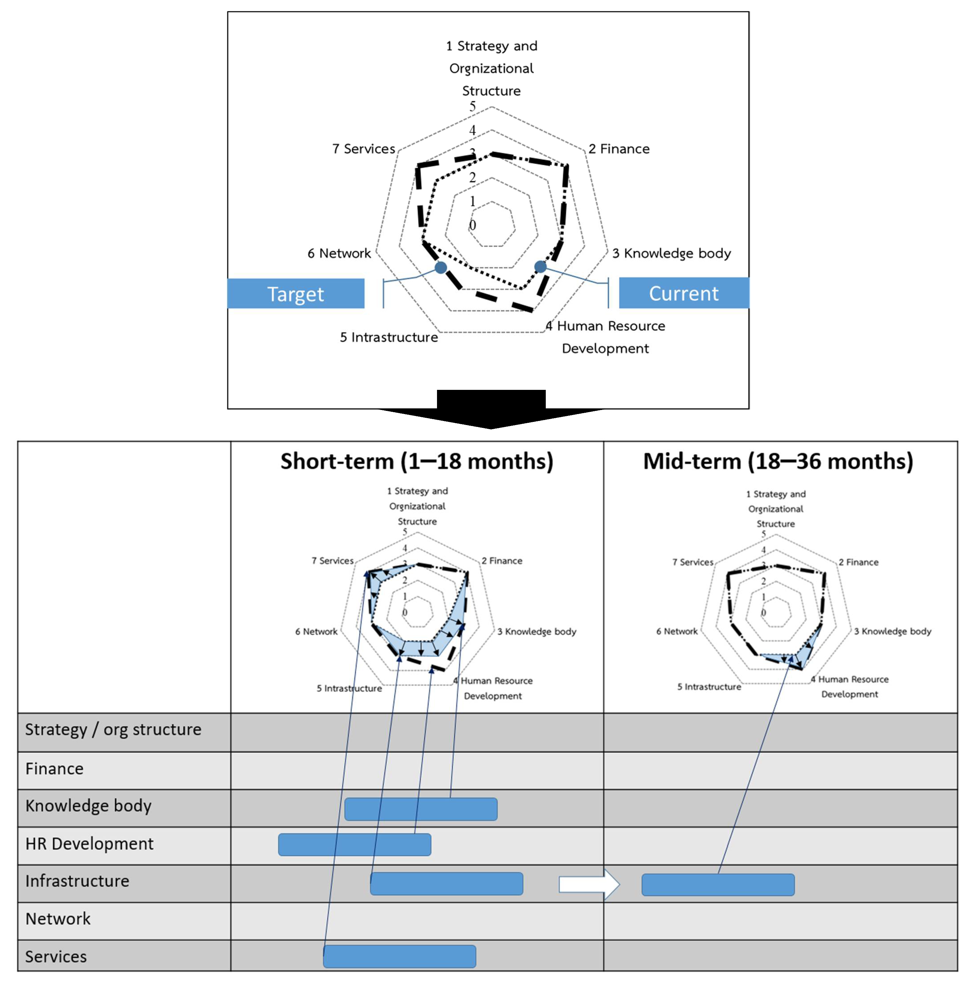 Sustainability 13 04617 g005