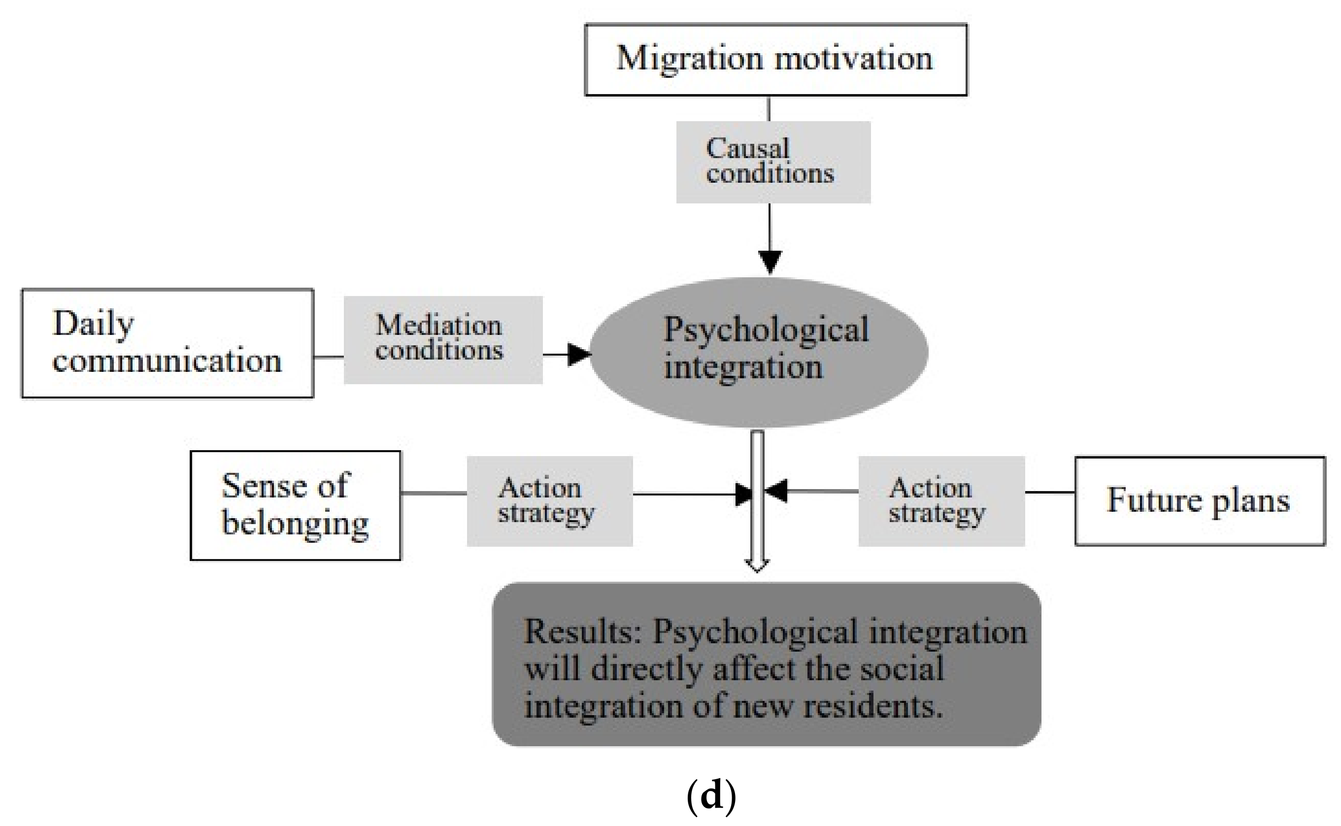 Sustainability 13 04621 g002b