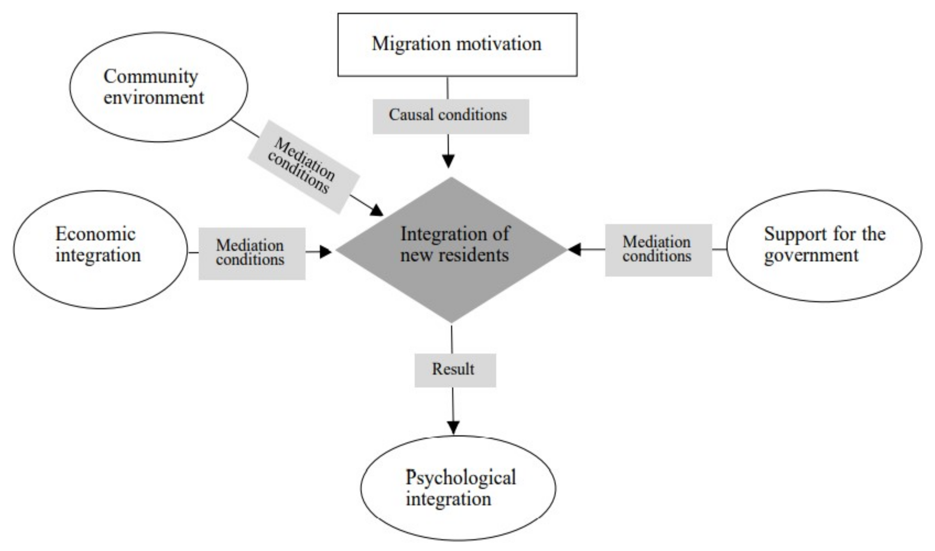 Sustainability 13 04621 g003