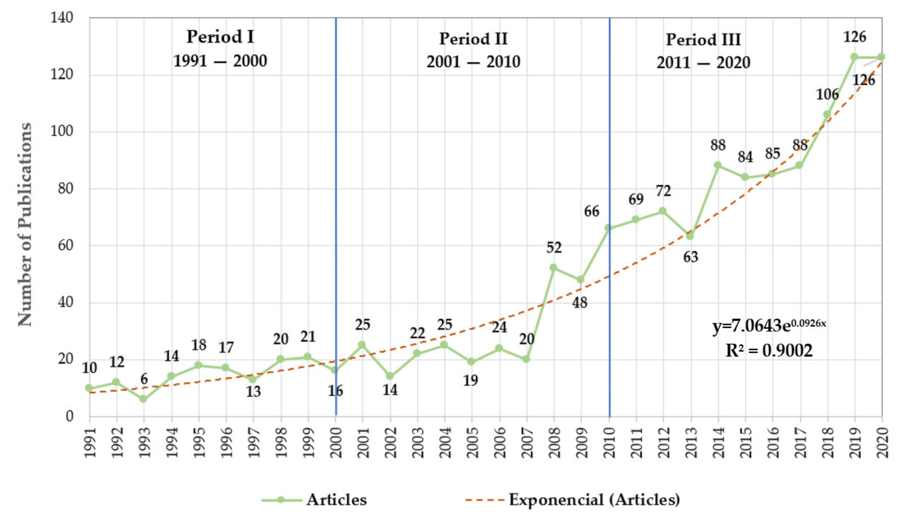 Sustainability 13 04625 g002