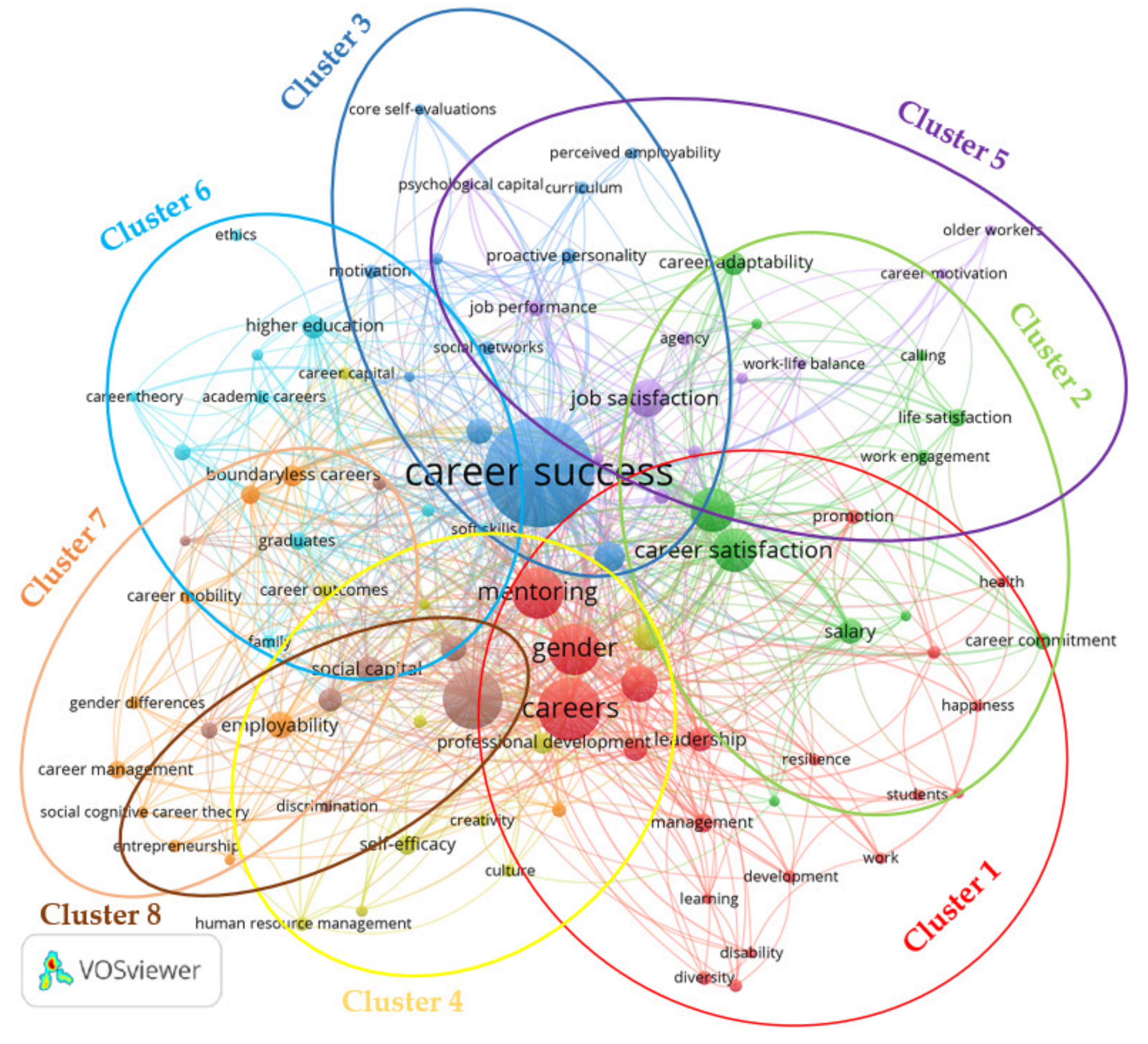 Sustainability 13 04625 g005
