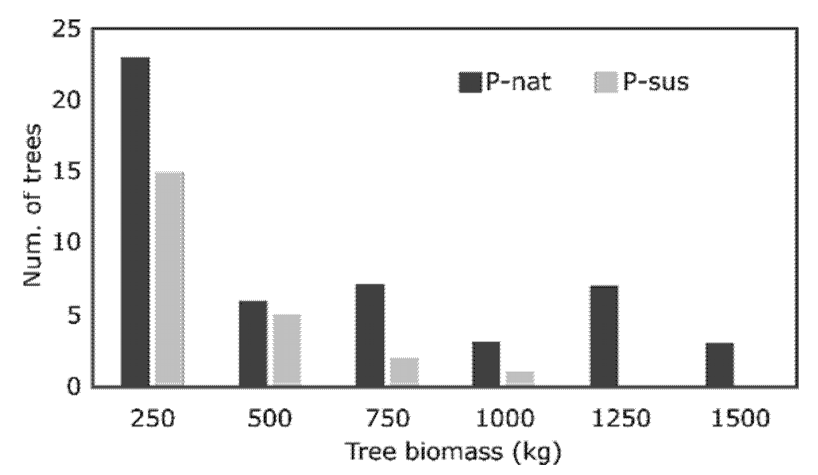 Sustainability 13 04638 g002