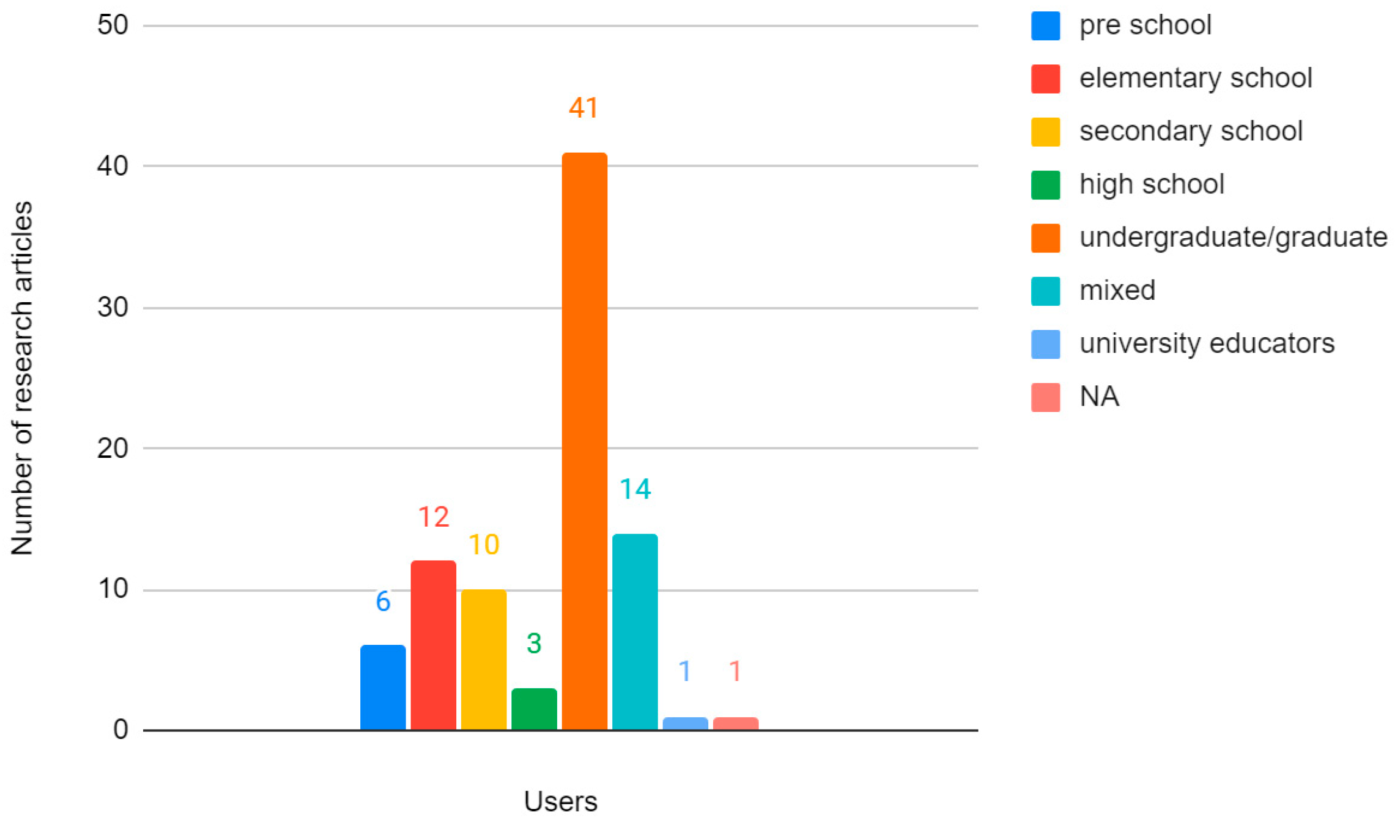 Sustainability 13 04639 g003