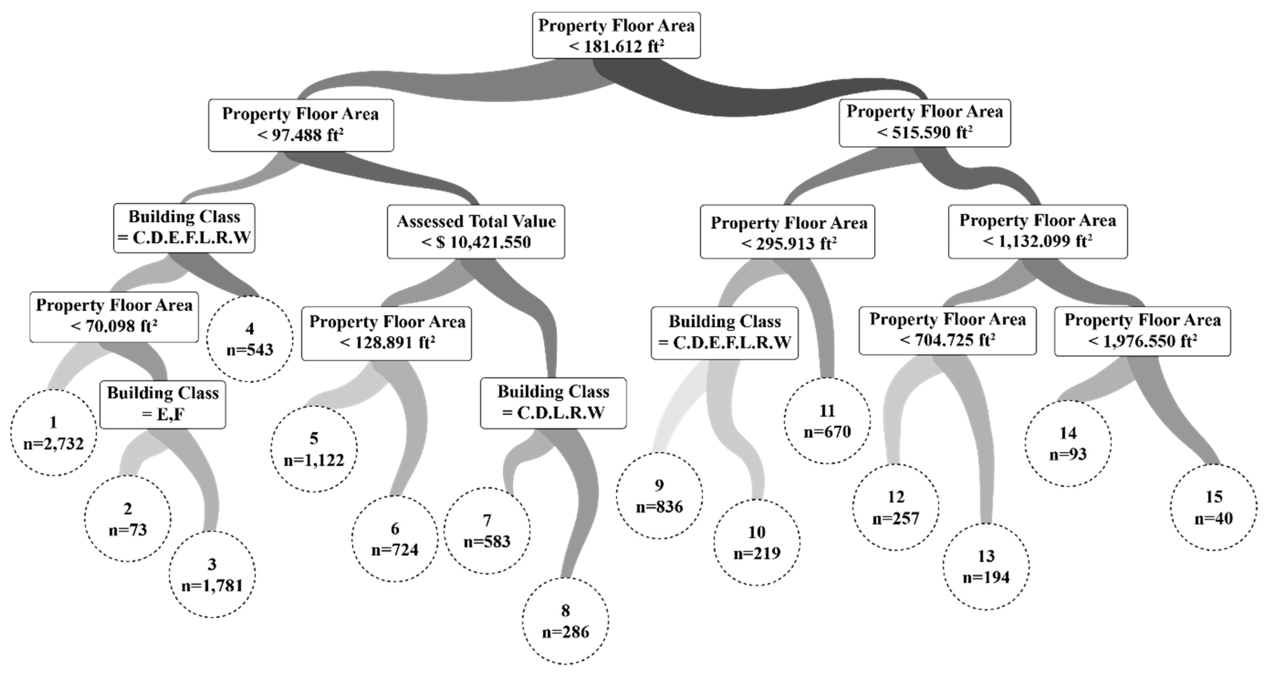 Sustainability 13 04640 g007 Sustainability 13 04640 g007