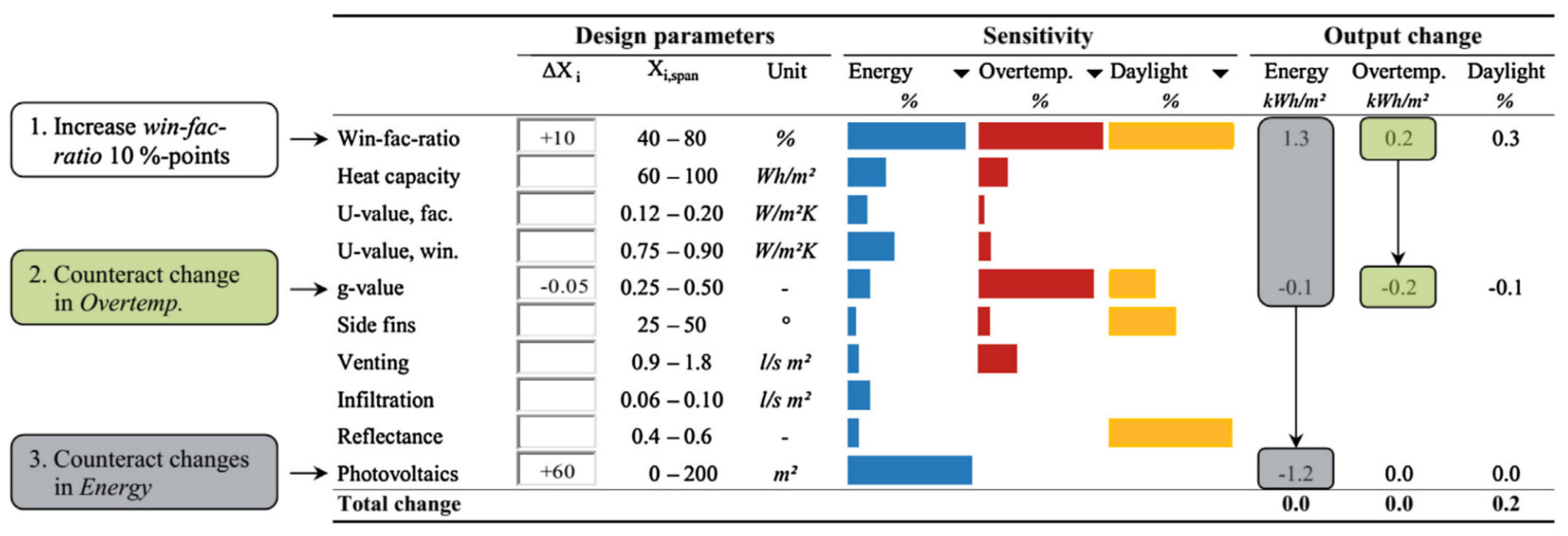 Sustainability 13 04640 g008 Sustainability 13 04640 g008