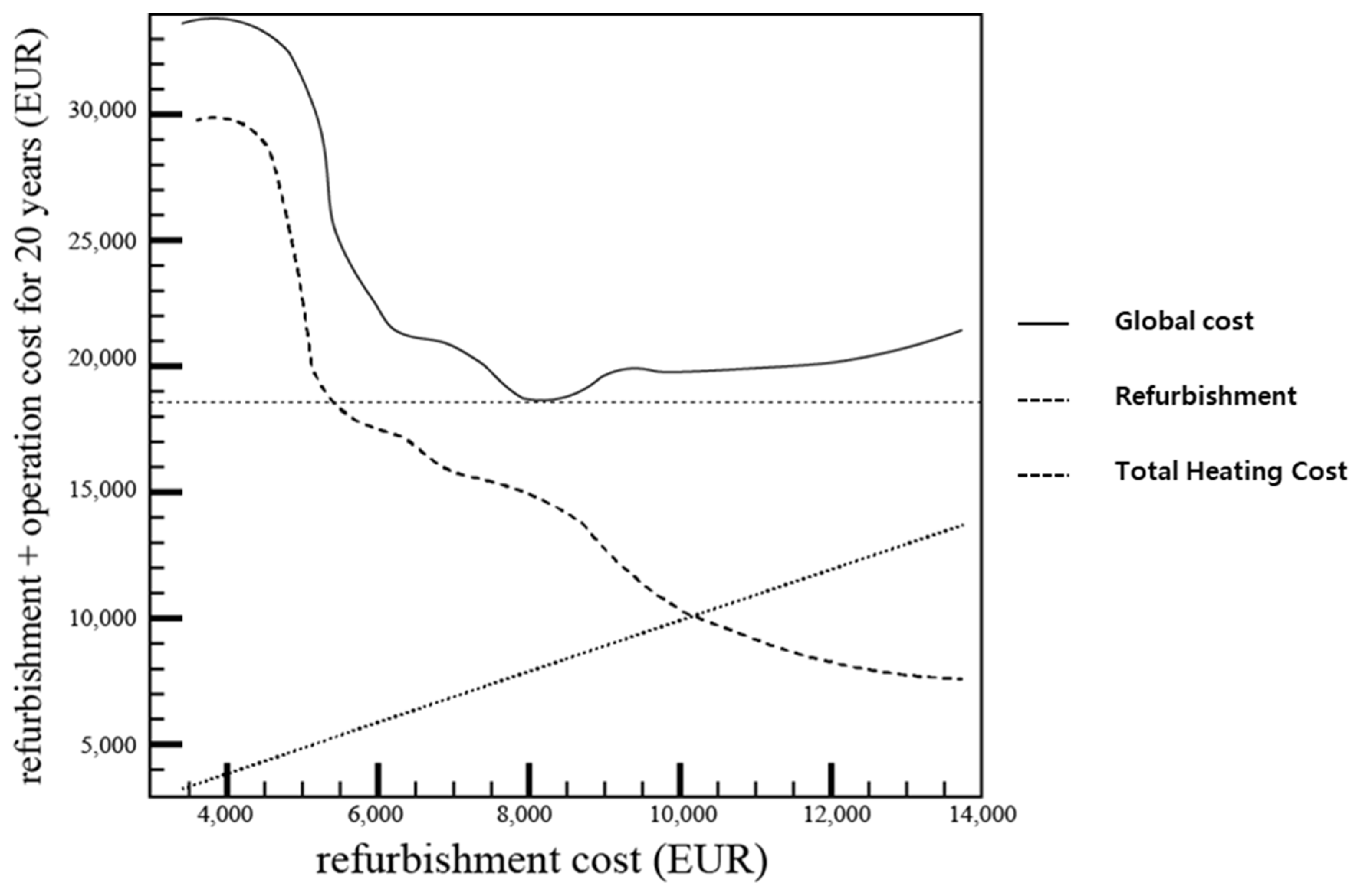 Sustainability 13 04640 g011 Sustainability 13 04640 g011