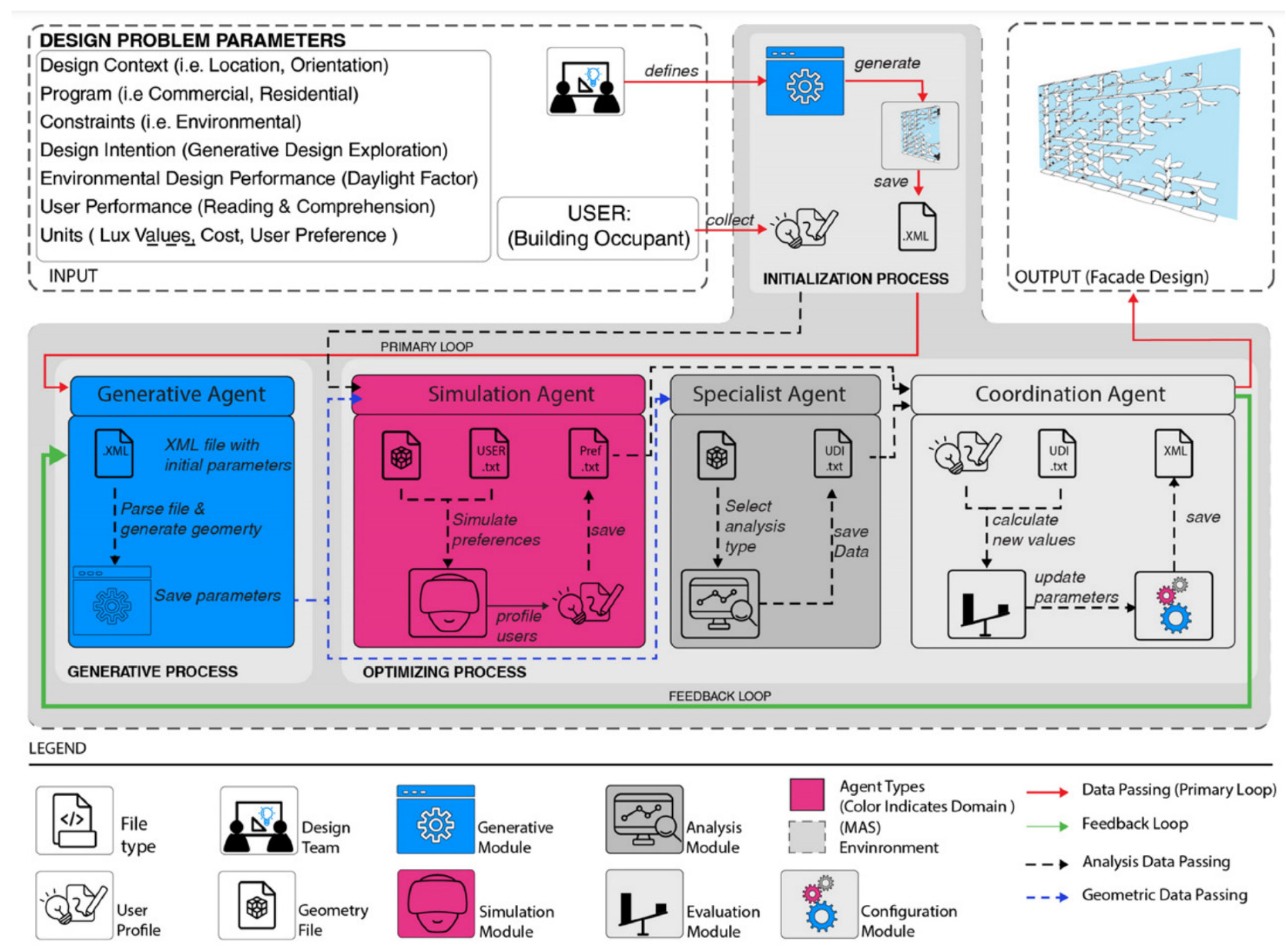 Sustainability 13 04640 g012 Sustainability 13 04640 g012