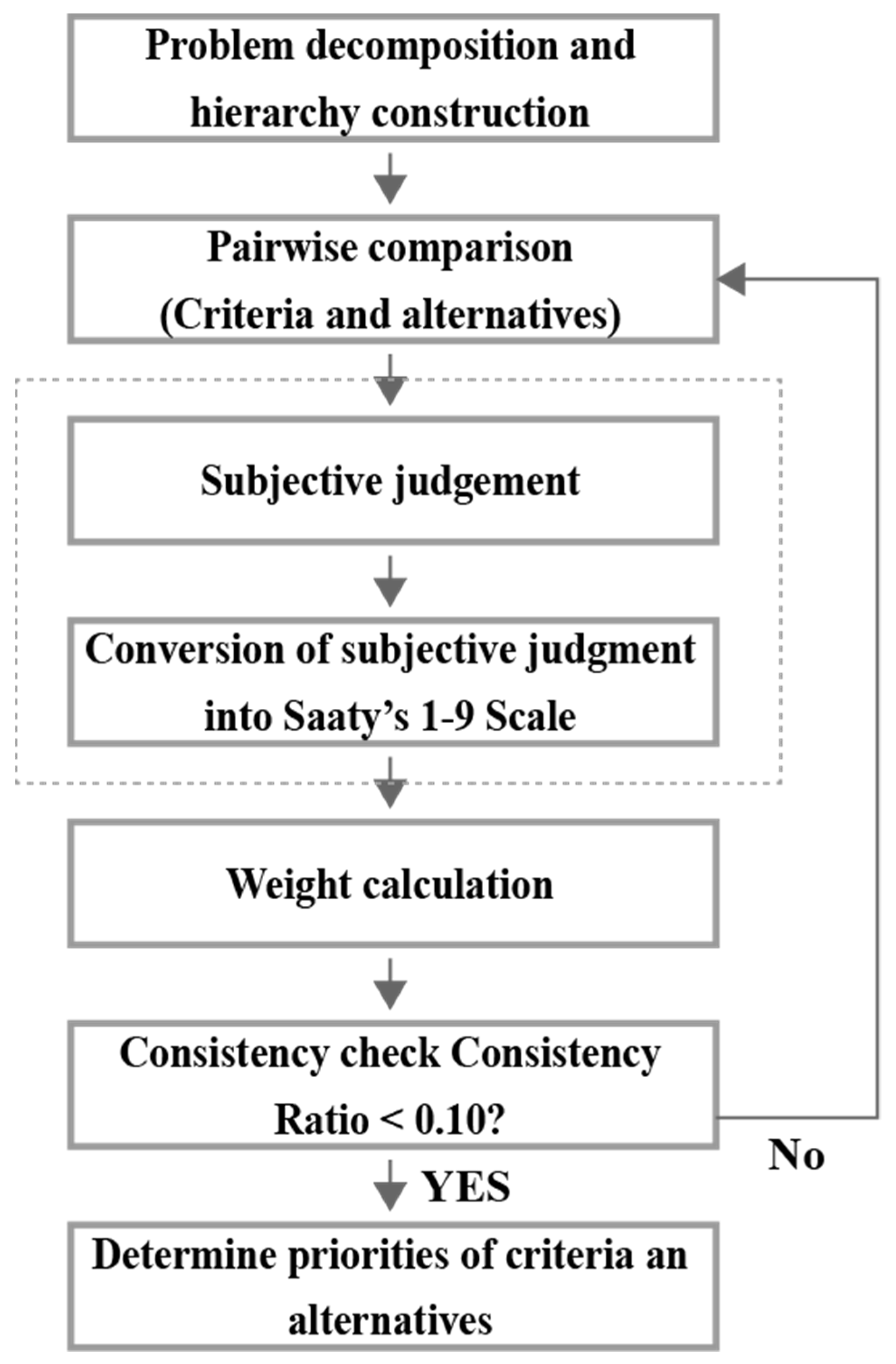 Sustainability 13 04640 g014 Sustainability 13 04640 g014
