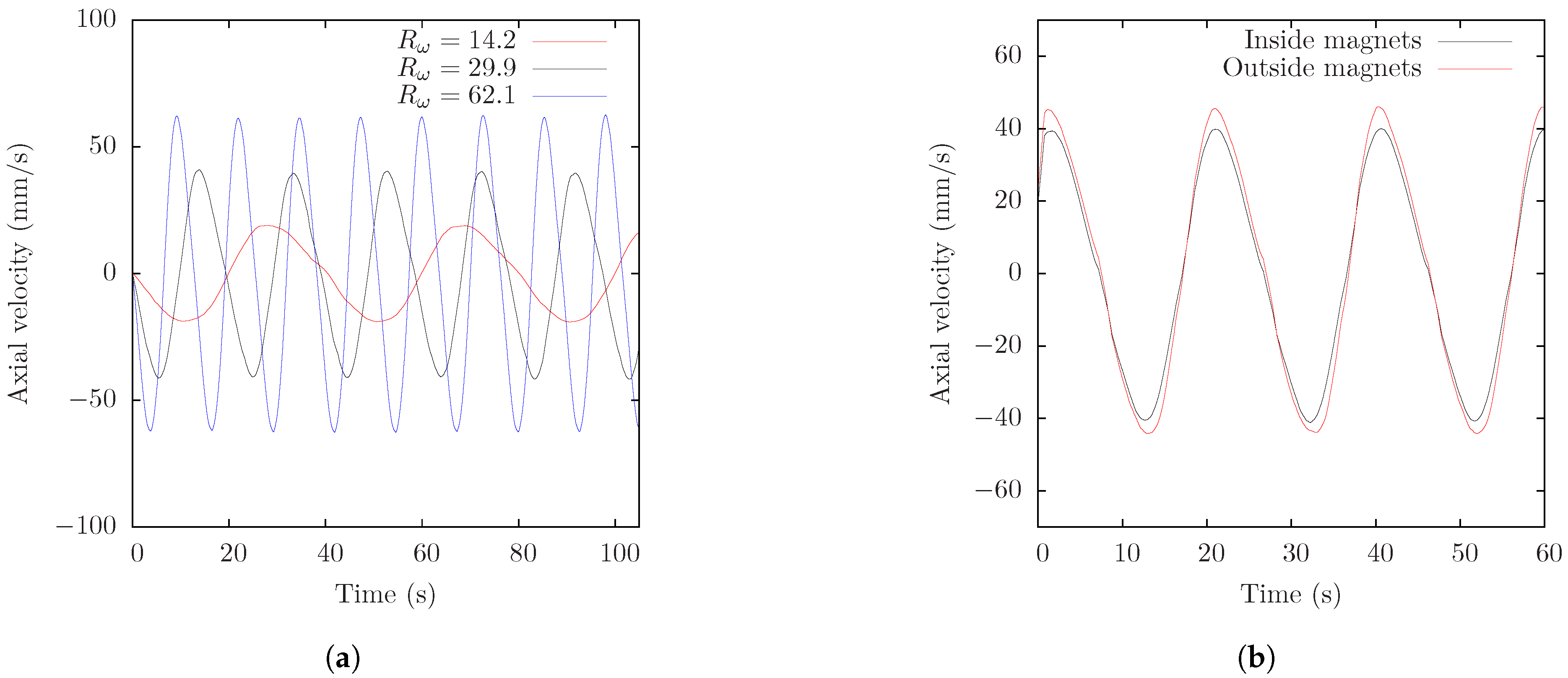Sustainability 13 04641 g005