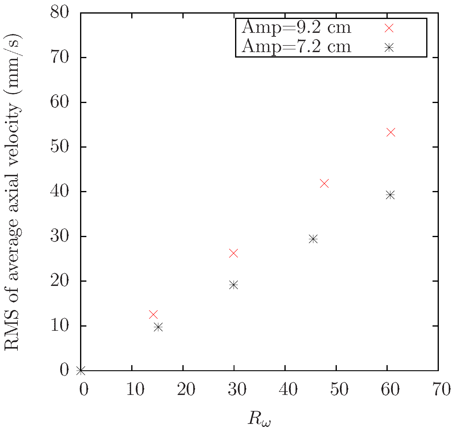 Sustainability Free FullText Laboratory