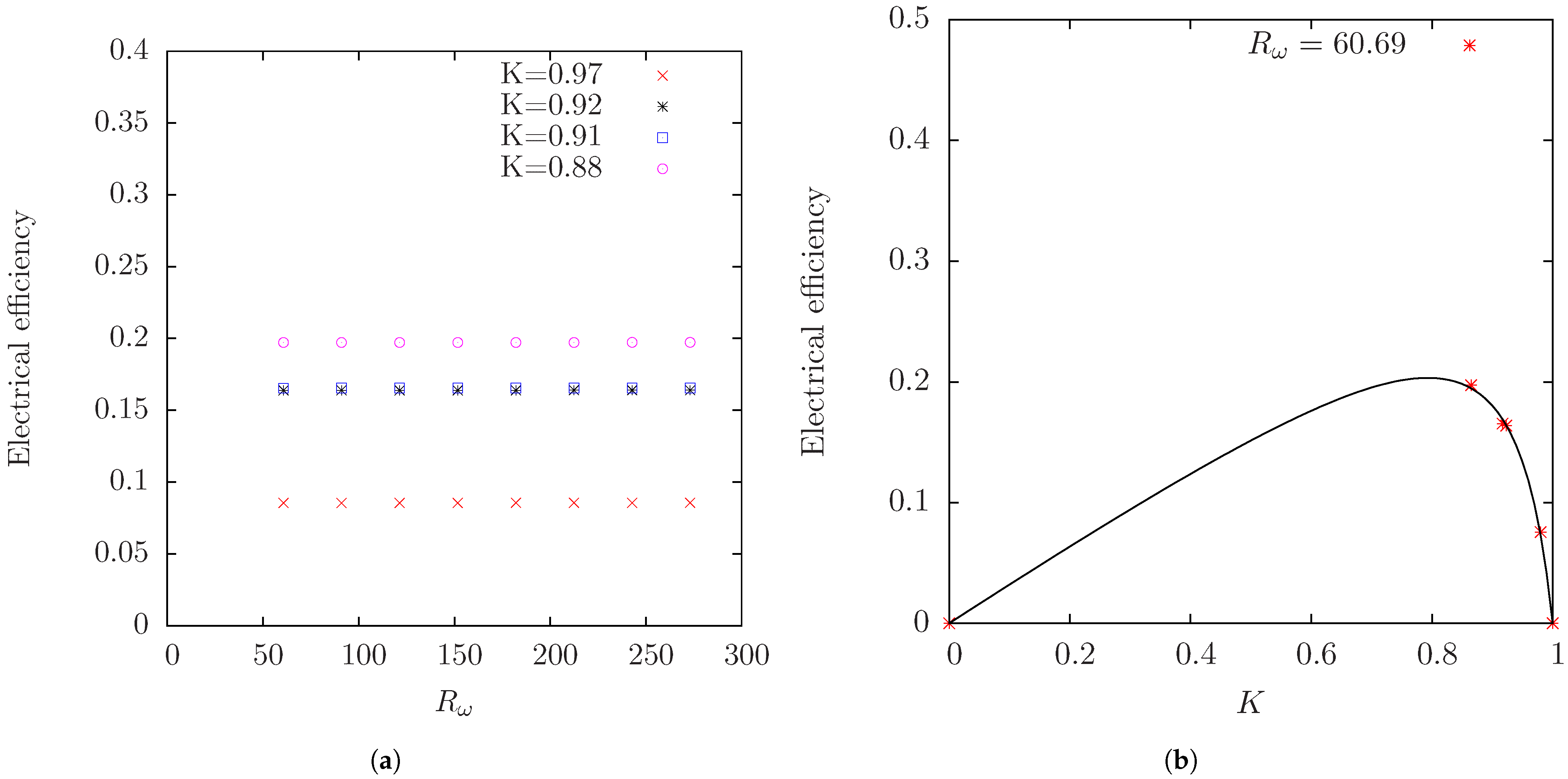 Sustainability 13 04641 g010