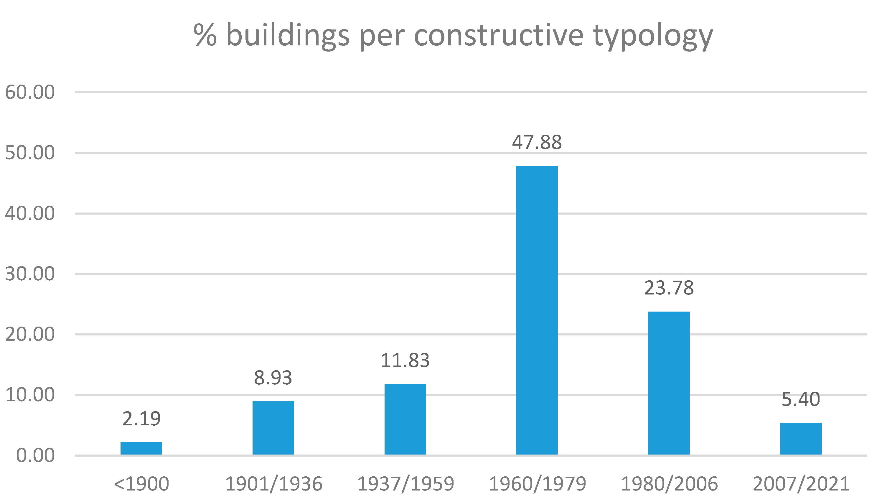 Sustainability 13 04654 g004
