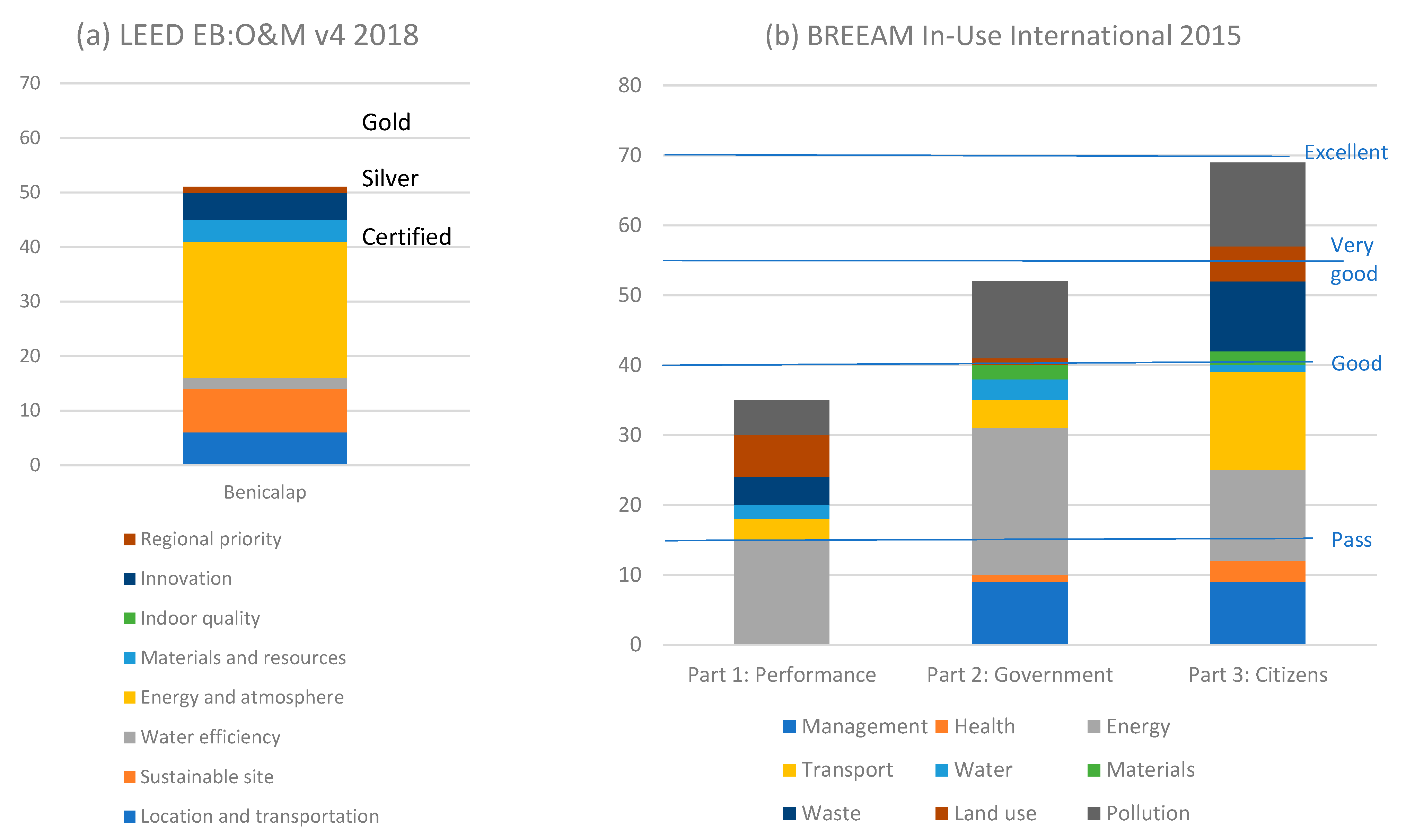 Sustainability 13 04654 g006