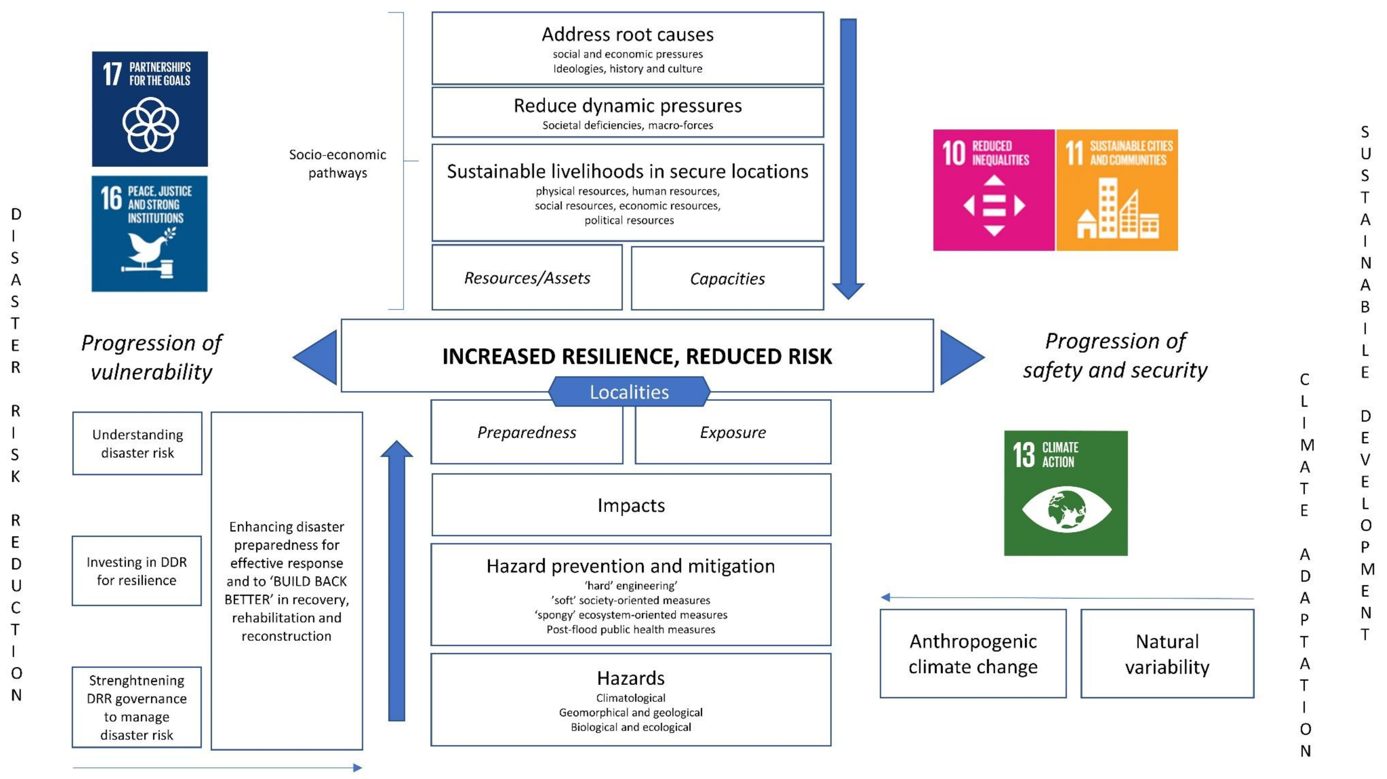 Sustainability 13 04660 g001 Sustainability 13 04660 g001