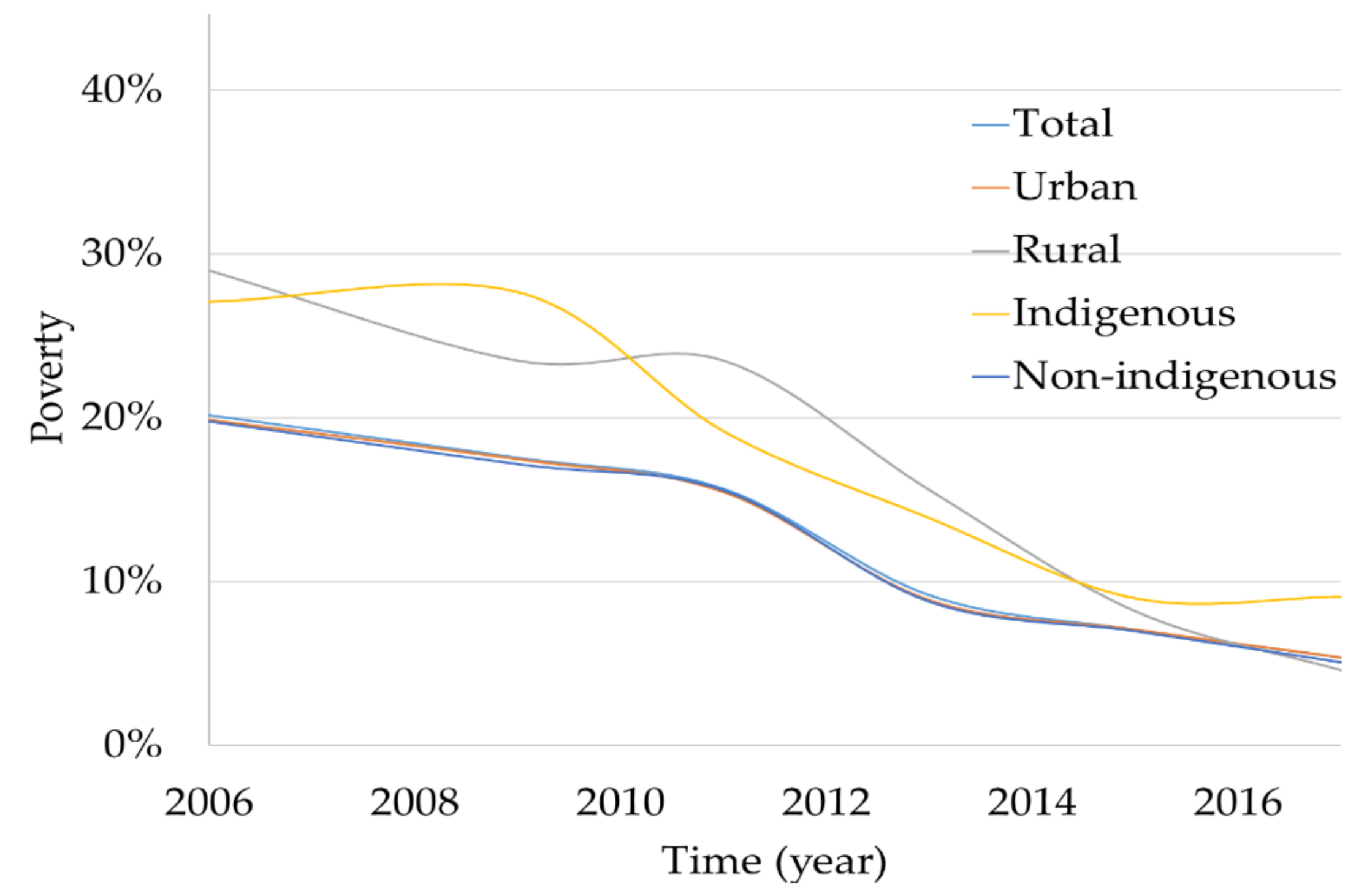 Sustainability 13 04660 g003 Sustainability 13 04660 g003
