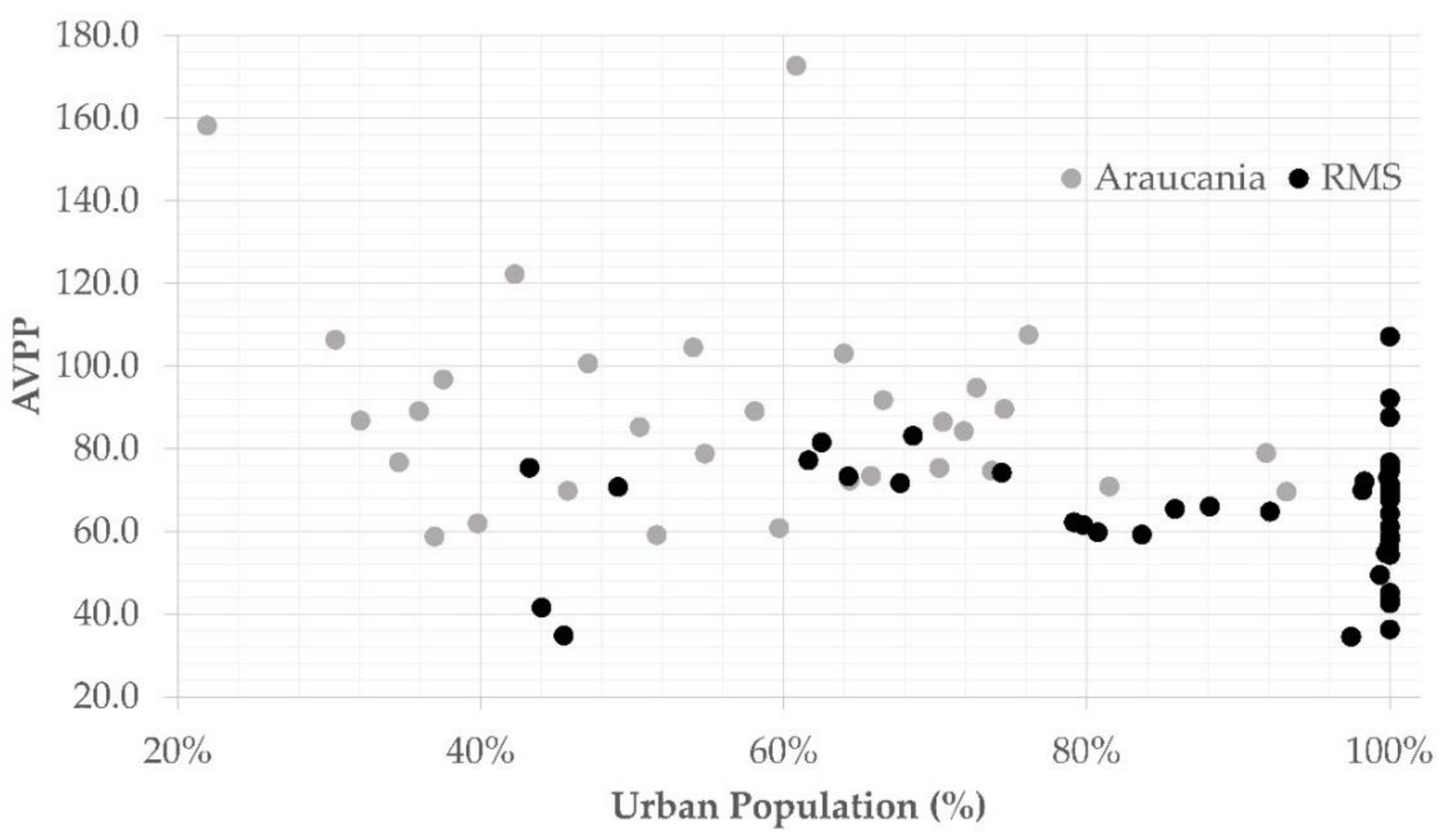 Sustainability 13 04660 g006 Sustainability 13 04660 g006